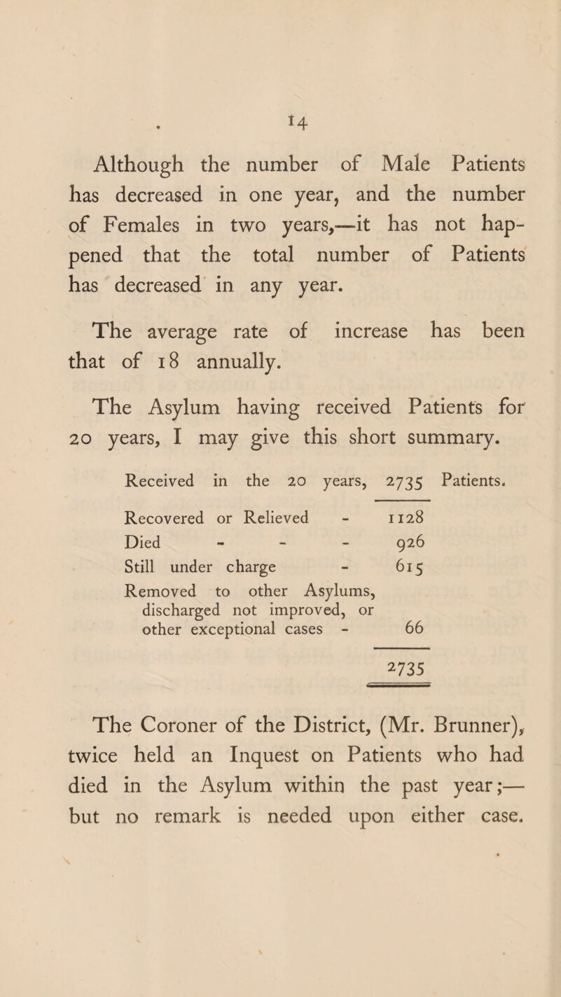 Although the number of Male Patients has decreased in one year, and the number of Females in two years,—-it has not hap¬ pened that the total number of Patients has decreased in any year. The average rate of increase has been that of 18 annually. The Asylum having received Patients for 20 years, I may give this short summary. Received in the 20 years, 2735 Patients. Recovered or Relieved - 1128 Died - 926 Still under charge - 615 Removed to other Asylums, discharged not improved, or other exceptional cases - 66 2735 The Coroner of the District, (Mr. Brunner), twice held an Inquest on Patients who had died in the Asylum within the past year;— but no remark is needed upon either case.