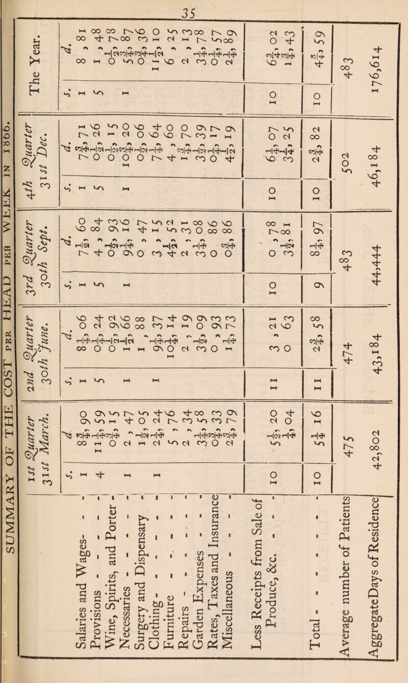 SUMMARY OF THE COST per HEAL? per WEJbLR in iSbb. 1 _ . . h co co r->MD o *~o coco on co tJ- co co i-i <s hx cx) vI ** *■> ^ t—1 05 CO ^ 9S C5i^-G0|^ ON oo|H< NO HN Vo ►*< 0 H-4 O N> V Co <3^ *-> IH ^ CO •K* * 1* ^ O o t o O ON ON r- C3 H* 05 O 50 50 CO ^ (_( ~^2 Wl^ii-ll^rHlojC^i^ HC^hI^ co|^m|o?H|^P>h|cS O o O 0 n 5(* h coo 'sf* •—1 vo 05 co)5< . ^ C5 CO O HI Vo •* NO 1* t-i •-< Vo l-l o o ©*u •V* ^3 O O ^ CO 50 VO 05 H co VO 50 ^ |H|^ H|« h|^< cohf) l>-^0 ON o co-^-ol co 0 O r» <H|0» O ©O H|il CO cp °3. ? - ^ ^ 5s. <N> v* Co ^ §5 CS 5$ ©*% ^ o S CO (S no ^ oi 50 co r- on on co co O 05 ON NO CO CO M H O ON r\ *> r> ♦n rs *■*. ^ r\ ^ rHj’cfi CSm| Ci H|^ H|^< «h|C9 rH|^H coOO^i-i ONO d coO h HH HI CO 05 NO •> co 0 CO Vo go|5< CS xt- oo r- ~ , ^ co uj HI VO HI HI hi hi HI HI 1° k. ^ c k ^ HH M co O On vo r- vo ^ no nh co co On On VO H. Xj- o 05 h- O N5 o ^ «0|$ H|Tfl5o£l ''■h|C^H^1 ** ^ rHl^COlpCOl^ CO h 0 C5 *-i 05 vo o5 CO O 05 O 05 O ih|c9 NO HI Hl'ft vo 05 VO o r> co TT* N C5 H-l xj“ HI HI o HI o HI i i C/5 CD SP • <u +-I u O Ph T3 S3 oi u CTj 05 G Oh 05 U G oi G 05 cs , Q 5 ' M I I T3 G eg ctf G 05 .2 <L) 05 * *—4 • I *2 > o oJ J- in P-i 05 -4-» J-. 05 <L> C/J oS - ^ nT e/5 2 <L> G (J l 05 CO G . A ctf 2 05 P-t <d I ^ (L) W^s o 2 CO a o 05 G O TJ G , vi ' <D . bJD !>“•» c G .G +J d> cH *G bD 4-i P I— O 3J; g w « WLj <u cn u « O Pi 2 1-1 m - H _S 1»_J v — ^ *G ^ oT ^T3 1) ^ Ph j_ 1 05 (U rt dL 05 <=S 4-J o Ph . Gr o <u 3 a GN (4 2 to P-» 05 <L> oj O h G <u •«—* 4*J aj PM Ch o ix <y G3 a G G CL) bJ3 cti <l> > c o G <u ho • *—j 05 <y P^ v*_ O 05 P>% Q <u 4-> vS bn cu i-< b£> bn <