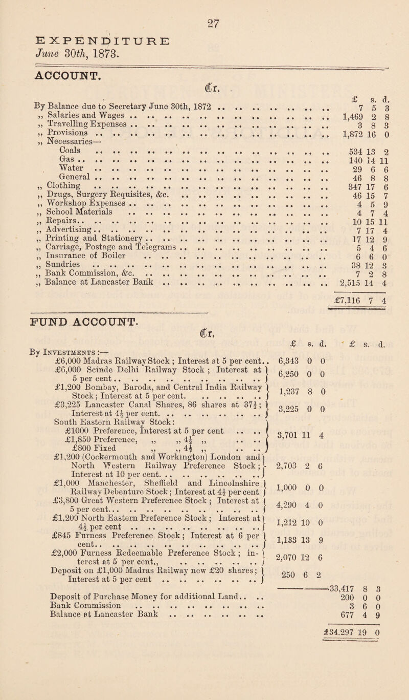 EXPENDITURE June 3Oth, 1873. ACCOUNT. €x. By Balance due to Secretary June 30th, 1872 ,, Salaries and Wages. ,, Travelling Expenses... ,, Provisions. ,, Necessaries— Coals . .. Gas.. . Water ... General .. ,, Clothing . ,, Drugs, Surgery Requisites, &c. ,, Workshop Expenses. ,, School Materials . ,, Repairs.. . ,, Advertising. ,, Printing and Stationery .. ,, Carriage, Postage and Telegrams ,, Insurance of Boiler . ,, Sundries . ,, Bank Commission, &c. ,, Balance at Lancaster Bank .. FUND ACCOUNT. €xt By Investments :— £6,000 Madras Railway Stock ; Interest at 5 per cent.. £6,000 Scinde Delhi Railway Stock ; Interest at ) 5 per cent.j £1,200 Bombay, Baroda, and Central India Railway ) Stock; Interest at 5 per cent.j £3,225 Lancaster Canal Shares, 86 shares at 37|; ) Interest at 4J per cent.j South Eastern Railway Stock: £1000 Preference, Interest at 5 per cent £1,850 Preference, ,, ,, 4J ,, ... £800 Fixed ,, ,, 4^ ,, ... £1,200 (Cockermouth and Workington) London and ) North Western Railway Preference Stock; L Interest at 10 per cent.J £1,000 Manchester, Sheffield and Lincolnshire ) Railway Debenture Stock ; Interest at 4J per cent j £3,800 Great Western Preference Stock ; Interest at I 5 per cent.. .. j £1,200 North Eastern Preference Stock ; Interest at) 4£ per cent.( £845 Furness Preference Stock ; Interest at 6 per 1 cent.j £2,000 Furness Redeemable Preference Stock ; in¬ terest at 5 per cent,, . Deposit on £1,000 Madras Railway new £20 shares; ) Interest at 5 per cent .j Deposit of Purchase Money for additional Land.. Bank Commission ... Balance at Lancaster Bank .. .. .. £ s. d. 7 K 9 1.469 2 8 3 8 3 1,872 16 0 534 13 2 140 14 11 29 6 6 46 8 8 347 17 6 46 15 7 4 5 9 4 7 4 10 15 11 7 17 4 17 12 9 5 4 6 6 6 0 38 12 3 7 2 8 2,515 14 4 £7,116 7 4 £ s. d. 6,343 0 0 6,250 0 0 1,237 8 0 3,225 0 0 3,701 11 4 2,703 2 6 1,000 0 0 4,290 4 0 1,212 10 0 1,133 13 9 2,070 12 6 250 6 2 £ s. d. 33.417 8 3 200 0 0 3 6 0 677 4 9 £34.297 19 0