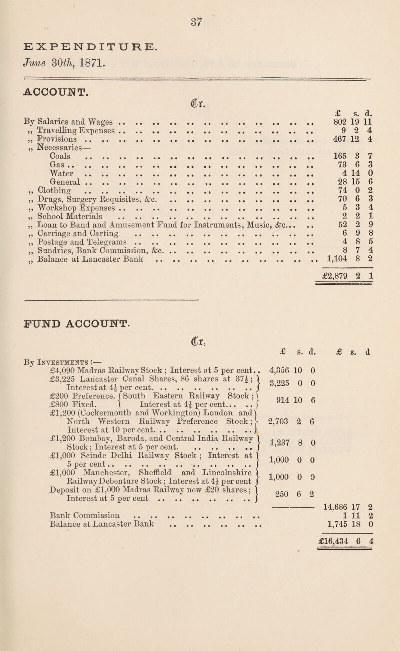 June 30th, 1871. 37 ACCOUNT. By Salaries and Wages .. ,, Travelling Expenses... ,, Provisions. „ Necessaries— Coals . *. Gas... Water . General. ,. .. . „ Clothing .. . ,, Drugs, Surgery Requisites, &c. „ Workshop Expenses. ,, School Materials .. . ,, Loan to Band and Amusement Fund for Instruments, Music, &c... ,, Carriage and Carting . ,, Postage and Telegrams. ,, Sundries, Bank Commission, &c. ,, Balance at Lancaster Bank . £ s. d. 802 19 11 9 2 4 467 12 4 165 3 7 73 6 3 4 14 0 28 15 6 74 0 2 70 6 3 5 3 4 2 2 1 52 2 9 6 9 8 4 8 5 8 7 4 1,104 8 2 £2,879 2 1 FUND ACCOUNT. By Investments :— £4,090 Madras Railway Stock ; Interest at 5 per cent.. £3,225 Lancaster Canal Shares, 86 shares at 37£; ) Interest at per cent.J £200 Preference. J South Eastern Railway Stock ; j £800 Fixed. t Interest at 4£ per cent.j £1,200 (Cockermouth and Workington) London and) North Western Railway Preference Stock; ^ Interest at 10 per cent.j £1,200 Bombay, Baroda, and Central India Railway } Stock; Interest at 5 per cent.j £1,000 Scinde Delhi Railway Stock ; Interest at ) 5 per cent. .j £1,000 Manchester, Sheffield and Lincolnshire ) Railway Debenture Stock; Interest at 4£ per cent j Deposit on £1,000 Madras Railway new £20 shares; ) Interest at 5 per cent.J £ s. d. 4,356 10 0 3,225 0 0 914 10 6 2,703 2 6 1,287 8 0 1,000 0 0 1,000 0 0 250 6 2 Bank Commission Balance at Lancaster Bank £ s. d 14,686 17 2 1 11 2 1,745 18 0