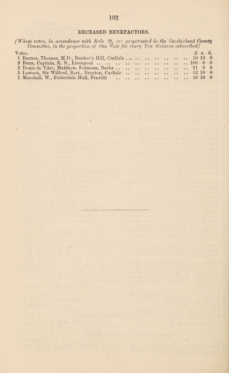 DECEASED BENEFACTORS. (Whose votes, in accordance with Buie 22, arc perpetuated in the Cumberland County Committee, in the proportion of One Vote for every Ten Guineas subscribed) Yotes £> s. 1 Barnes, Thomas, M.D., Bunker’s Hill, Carlisle ...10 10 0 9 Benn, Captain, R. N., Liverpool. 100 0 0 2 Denis de Vitre, Matthew, Formosa, Berks.21 0 0 5 Lawson, Sir Wilfred, Bart., Brayton, Carlisle.52 10 0 1 Marshall, W., Patterdale Hall, Penrith .10 10 0