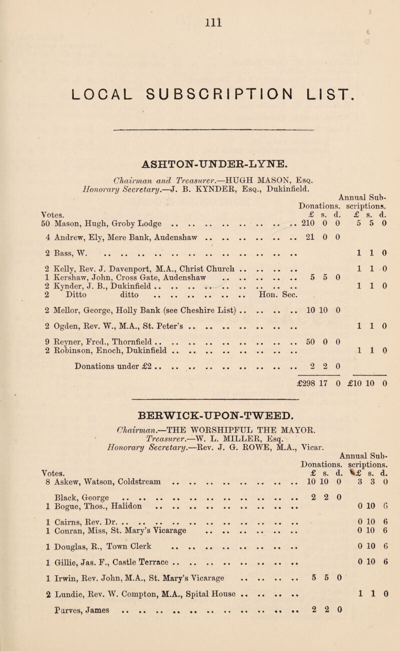 g LOCAL SUBSCRIPTION LIST. ASHTON-UNDEE-LYNE. Chairman and Treasurer.—HUGH MASON, Esq. Honorary Secretary.—J. B. KYNDER, Esq., Dukinfield. Annual Sub- Donations. scriptions. Votes. £ s. d. £ s. d. 50 Mason, Hugh, Groby Lodge. 210 0 0 5 5 0 4 Andrew, Ely, Mere Bank, Audenshaw.21 0 0 2 Bass, W. 110 2 Kelly, Rev. J. Davenport, M.A., Christ Church. 110 1 Kershaw, John, Cross Gate, Audenshaw .. 550 2 Kynder, J. B., Dukinfield. 110 2 Ditto ditto . Hon. Sec. 2 Mellor, George, Holly Bank (see Cheshire List).10 10 0 2 Ogden, Rev. W., M.A., St. Peter’s. 110 9 Reyner, Fred., Thornfield .. ... .. 50 0 0 2 Robinson, Enoch, Dukinfield. 110 Donations under £2. 2 2 0 £298 17 0 £10 10 0 BERWICK-UPON-TWEED. Chairman.—THE WORSHIPFUL THE MAYOR. Treasurer.—W. L. MILLER, Esq. Honorary Secretary.—Rev. J. G. ROWE, M.A., Vicar. Annual Sub- Donations. scriptions. Votes. £ s. d. ^£ s. d. 8 Askew, Watson, Coldstream . 10 10 0 3 3 0 Black, George . 220 1 Bogue, Thos., Halidon . 0 10 G 1 Cairns, Rev. Dr. 0 10 6 1 Conran, Miss, St. Mary’s Vicarage . 0 10 6 1 Douglas, R., Town Clerk . 0 10 6 1 Gillie, Jas. F., Castle Terrace. 0 10 6 1 Irwin, Rev. John, M.A., St. Mary’s Vicarage . 550 2 Lundie, Rev. W. Compton, M.A., Spital House. 110 Parves, James .. .. 2 20