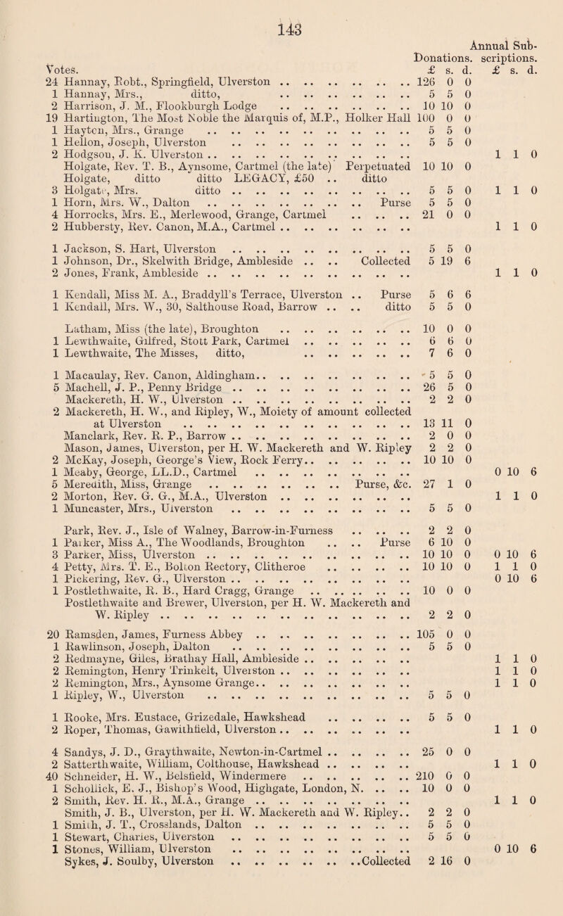 Annual Sub- Donations. scriptions. Votes. £ s. d. £ s. d. 24 Hannay, Pobt., Springfield, TJlverston. 126 0 0 1 Hannay, Mrs., ditto, 550 2 Harrison, J. M., Flookburgh Lodge .10 10 0 19 Hartington, The Most Noble the Marquis of, M.P., Holker Hall 100 0 0 1 Haytcn, Mrs., Grange . 5 50 1 Hellon, Joseph, Ulverston . 5 50 2 Hodgson, J. K. Ulverston.. . 110 Holgate, Rev. T. B., Aynsome, Cartmel (the late) Perpetuated 10 10 0 Holgate, ditto ditto LEGACY, £50 .. ditto 3 Holgate, Mrs. ditto. 550 110 1 Horn, Mrs. W., Dalton . Purse 5 5 0 4 Horrocks, Mrs. E., Merlewood, Grange, Cartmel .. .. .. 21 0 0 2 Hubbersty, Rev. Canon, M.A., Cartmel. 110 1 Jackson, S. Hart, Ulverston . 5 50 1 Johnson, Dr., Skelwitli Bridge, Ambleside .. .. Collected 5 19 6 2 Jones, Frank, Ambleside. 110 1 Kendall, Miss M. A., Braddyll’s Terrace, Ulverston .. Purse 5 6 6 1 Kendall, Mrs. W., 30, Salthouse Road, Barrow .. .. ditto 5 5 0 Latham, Miss (the late), Broughton .10 0 0 1 Lewthwaite, Gilfred, Stott Park, Cartmel . 6 60 1 Lewthwaite, The Misses, ditto, . 760 1 Macaulay, Rev. Canon, Aldingham.'5 5 0 5 Machell, J. P., Penny Bridge. 26 5 0 Mackeretli, H. W., Ulverston. 220 2 Mackeretli, H. W., and Ripley, W., Moiety of amount collected at Ulverston .13 11 0 Manclark, Rev. R. P., Barrow. 2 00 Mason, James, Ulverston, per H. W. Mackereth and W. Ripley 2 2 0 2 McKay, Joseph, George’s View, Rock Ferry.10 10 0 1 Meaby, George, LL.D., Cartmel . 0 10 6 5 Meredith, Miss, Grange . Purse, &c. 27 1 0 2 Morton, Rev. G. G., M.A., Ulverston. 110 1 Muncaster, Mrs., Uiverston . 5 50 Park, Rev. J., Isle of Walney, Barrow-in-Furness . 2 2 0 1 Paiker, Miss A., The Woodlands, Broughton .. .. Purse 6 10 0 3 Parker, Miss, Ulverston. 10 10 0 0 10 6 4 Petty, Mrs. T. E., Bokon Rectory, Clitheroe .10 10 0 110 1 Pickering, Rev. G., Ulverston. 0 10 6 1 Postlethwaite, R. B., Hard Cragg, Grange . 10 0 0 Postlethwaite and Brewer, Ulverston, per H. W. Mackereth and W. Ripley. 2 20 20 Ramsden, James, Furness Abbey. 105 0 0 1 Rawlinson, Joseph, Dalton . 55 0 2 Redmayne, Giles, Brathay Hall, Ambleside. 110 2 Remington, Henry Trinkelt, Ulveiston. 110 2 Remington, Mrs., Aynsome Grange. 110 1 Ripley, W., Ulverston . 5 50 1 Rooke, Mrs. Eustace, Grizedale, Hawkshead . 5 5 0 2 Roper, Thomas, Gawithfield, Ulverston. .. 110 4 Sandys, J. D., Graythwaite, Newton-in-Cartmel. 25 0 0 2 Satterthwaite, William, Colthouse, Hawkshead. 110 40 Schneider, H. W., Belsfield, Windermere .210 0 0 1 Schollick, E. J., Bishop’s Wood, Highgate, London, N.10 0 0 2 Smith, Rev. H. R., M.A., Grange. 110 Smith, J. B., Ulverston, per H. VV. Mackereth and W. Ripley.. 2 2 0 1 Smith, J. T., Crosslands, Dalton. 5 50 1 Stewart, Charles, Uiverston . 5 50 1 Stones, William, Ulverston . 0 10 6 Sykes, J. Soulby, Ulverston .Collected 2 16 0