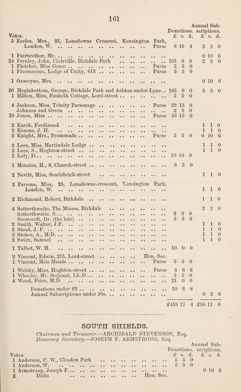 Annual Sub- Donations. scrip tions. Votes. £ s. d. £ s. d. 5 Eccles, Mrs., 25, Lansdowne Crescent, Kensington Park, London, W. Purse 8 16 4 2 2 0 1 Fairbrother, Mr.. . 24 Fernley, John, Clairville, Birkdale Park . 105 0 0 1 Fletcher, Miss Grace.. .. Purse 5 5 0 1 Freemasons, Lodge of Unity, 613. Purse 5 5 0 1 Gascoyne, Mrs. 0 10 6 2 2 0 0 10 6 30 Heginbottom, George, Birkdale Pai’k and Ashton-under-Lyne.. 105 0 0 1 Hilton, Miss, Penketh Cottage, Lord-street .. .. . 550 5 5 0 4 Jackson, Miss, Trinity Parsonage. Purse 23 13 0 Johnson and Green. .. .. 220 10 Jones, Miss. Purse 53 15 0 2 Karck, Ferdinand . 2 Kearne, J. H. 2 Knight, Mrs., Promenade ... Purse 5 5 0 110 110 0 10 6 2 2 2 Lees, Miss, Martindale Lodge Lees, S., Hoghton-street .. Uoly, D. 10 10 0 110 110 1 Menzies, H., 8, Church-street 5 5 0 2 Nevitt, Miss, Scarisbrick-street 110 2 Parsons, Miss, 25, Lansdowne-crescent, Kensington Park, London, W. 110 2 Richmond, Robert, Birkdale 110 4 Satterthwaite, The Misses, Birkdale Satterthwaite, S. 2 2 0 Scowcroft, Dr. (the late). 5 50 2 Smith, Walter, J.P. 2 Stead, J. F. 2 Stokes, A., M.D. 2 Swire, Samuel . 1 Talbot, W. H.10 0 0 2 Vincent, Edwin, 275, Lord-street. Hon. Sec. 1 Vincent, Miss Maude. Purse 5 5 0 1 Welsby, Miss, Hoghton-street. Purse 5 6 6 1 Wheeler, Mr. Serjeant, LL.D. 5 50 4 Wood, Peter, M.D.21 0 0 Donations under £2.10 6 8 Annual Subscriptions under 10s. 2 2 0 110 110 110 110 0 2 6 £459 17 4 £30 11 6 SOUTH SHIELDS. Chairman and Treasurer.—ARCHIBALD STEVENSON, Esq. Honorary Secretary.—JOSEPH F. ARMSTRONG, Esq. Votes. 1 Anderson, C. W., Cleadon Park 1 Anderson, W. . 1 Armstrong, Joseph F. Annual Sub- Donations. scriptions. £ s. d. £ s. d. 5 5 0 5 5 0 0 10 6