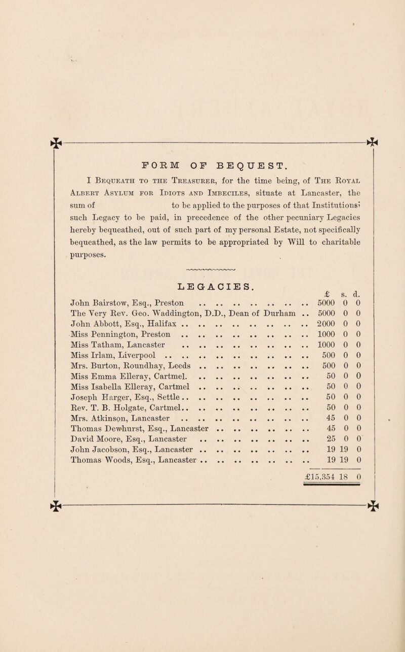 *-* FORM OF BEQUEST. I Bequeath to the Treasurer, for the time being, of The Royal Albert Asylum eor Idiots and Imbeciles, situate at Lancaster, the sum of to he applied to the purposes of that Institutions! such Legacy to be paid, in precedence of the other pecuniary Legacies hereby bequeathed, out of such part of my personal Estate, not specifically bequeathed, as the law permits to be appropriated by Will to charitable purposes. LEGACIES. £ s. d. John Bairstow, Esq., Preston .. .. 5000 0 0 The Very Rev. Geo. Waddington, D.D., Dean of Durham .. 5000 0 0 John Abbott, Esq., Halifax. 2000 0 0 Miss Pennington, Preston . 1000 0 0 Miss Tatham, Lancaster . 1000 0 0 Miss Irlam, Liverpool. 500 0 0 Mrs. Burton, Roundhay, Leeds. 500 0 0 Miss Emma Elleray, Cartmel. 50 0 0 Miss Isabella Elleray, Cartmel. 50 0 0 Joseph Harger, Esq., Settle. 50 0 0 Rev. T. B. Holgate, Cartmel. 50 0 0 Mrs. Atkinson, Lancaster . 45 0 0 Thomas Dewliurst, Esq., Lancaster. 45 0 0 David Moore, Esq., Lancaster . 25 0 0 John Jacobson, Esq., Lancaster. 19 19 0 Thomas Woods, Esq., Lancaster. 19 19 0