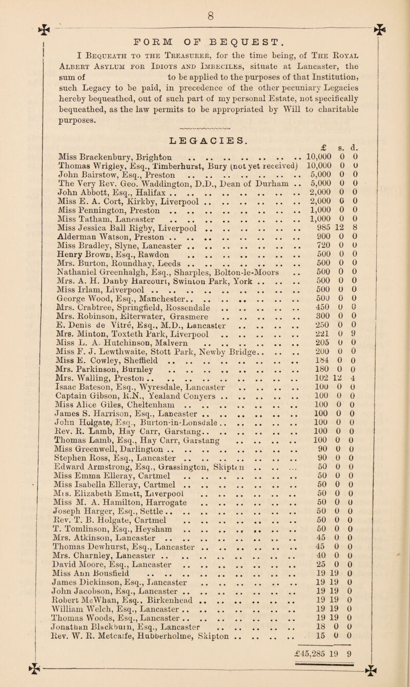 * ----^ , FORM OF BEQUEST. I Bequeath to the Treasurer, for the time being, of The Royal Albert Asylum for Idiots and Imbeciles, situate at Lancaster, the sum of to be applied to the purposes of that Institution, such Legacy to be paid, in precedence of the other pecuniary Legacies hereby bequeathed, out of such part of my personal Estate, not specifically bequeathed, as the law permits to be appropriated by Will to charitable purposes. LEGACIES. £ s. d. Miss Braclienbury, Brighton . 10,000 0 0 Thomas Wriglev, Esq., Timberhurst, Bury (not yet received) 10,000 0 U John Bairstow, Esq., Preston . 5,000 0 0 The Very Rev. Geo. Waddington, D.D., Lean of Durham .. 5,000 0 0 Miss E. A. Cort, Kirkby, Liverpool. 2,000 0 0 Miss Pennington, Preston. 1,000 0 0 Miss Tatliam, Lancaster . 1,000 0 0 Miss Jessica Ball Rigby, Liverpool. 985 12 8 Alderman Watson, Preston. 900 0 0 Miss Bradley, Slyne, Lancaster. 720 0 0 Henry Brown, Esq., Rawdon . 500 0 0 Mrs. Burton, Roundhay, Leeds. 500 0 0 Nathaniel Greenhalgh, Esq., Sharpies, Bolton-le-Moors .. 500 0 0 Mrs. A. H. Danby Harcourt, Swimon Park, York. 500 0 0 Miss Irlam, Liverpool. 500 0 0 George Wood, Esq., Manchester. 500 0 0 Mrs. Crabtree, Springfield, Rossendale . 450 0 0 Mrs. Robinson, Elterwater, Grasmere . 300 0 0 E. Denis de Vitre, Esq., M.D., Lancaster . 250 0 0 Mrs. Minton, Toxteth Park, Liverpool . 221 0 9 Miss L. A. Hutchinson, Malvern . 205 0 0 Miss E. J. Lewtliwaite, Stott Park, Newby Bridge. 200 0 0 Miss E. Cowley, Sheffield. 184 0 0 Mrs. Parkinson, Burnley . 180 0 0 Mrs. Walling, Preston. 102 12 4 Isaac Bateson, Esq., Wyresdale, Lancaster . 100 0 0 Captain Gibson, R.N., Yealand Conyers. 100 0 0 Miss Alice Giles, Cheltenham. 100 0 0 James S. Harrison, Esq., Lancaster. 100 0 0 John Holgate^ Esq., Burton-in-Lonsdale. 100 0 0 Rev. R. Lamb, Hay Carr, Garstang. 100 0 0 Thomas Lamb, Esq., Hay Carr, Garstang . 100 0 0 Miss Greenwell, Darlington. 90 0 0 Stephen Ross, Esq., Lancaster. 90 0 0 Edward Armstrong, Esq., Grassington, Skiptm . 50 0 0 Miss Emma Elleray, Cartmel . 50 0 0 Miss Isabella Elleray, Cartmel. 50 0 0 Mis. Elizabeth Eniett, Liverpool . 50 0 0 Miss M. A. Hamilton, Harrogate . 50 0 0 Joseph Harger, Esq., Settle. 50 0 0 Rev. T. B. Holgate, Cartmel . 50 0 0 T. Tomlinson, Esq., Heysham . 50 0 0 Mrs. Atkinson, Lancaster. 45 0 0 Thomas Dewhurst, Esq., Lancaster. 45 0 0 Mrs. Charnley, Lancaster. 40 0 0 David Moore, Esq., Lancaster . 25 0 0 Miss Ann Bousfieid . 19 19 0 James Dickinson, Esq., Lancaster . 19 19 0 John Jacobson, Esq., Lancaster. 19 19 0 Robert MoWhan, Esq., Birkenhead. 19 19 0 William Welch, Esq., Lancaster. 19 19 0 Thomas Woods, Esq., Lancaster. 19 19 0 Jonathan Blackburn, Esq., Lancaster . 18 0 0 Rev. W. R. Metcalfe, Hubberholme, Skipton. 15 0 0 £45,285 19 9 ►P-- >p