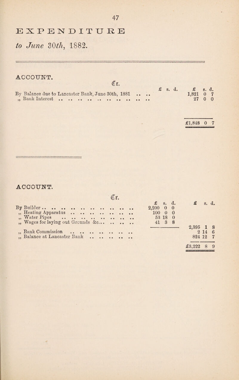 EXPENDITURE to June 30tk: 1882. ACCOUNT. <fr. By Balance due to Lancaster Bank, June 30th, 1881 „ Bank Interest. „... £ s. d. £ a. d. 1,821 0 7 27 0 0 £1,848 0 7 ACCOUNT. By Builder.. ,, Heating Apparatus. ,, Water Pipes . ,, Wages for laying out Grounds &e ,, Bank Commission . ,, Balance at Lancaster Bank £ s. d. 2,200 0 0 100 0 0 53 18 0 41 3 8 £ s. d. 2,395 1 8 2 14 6 824 12 7 £3,222 8 9