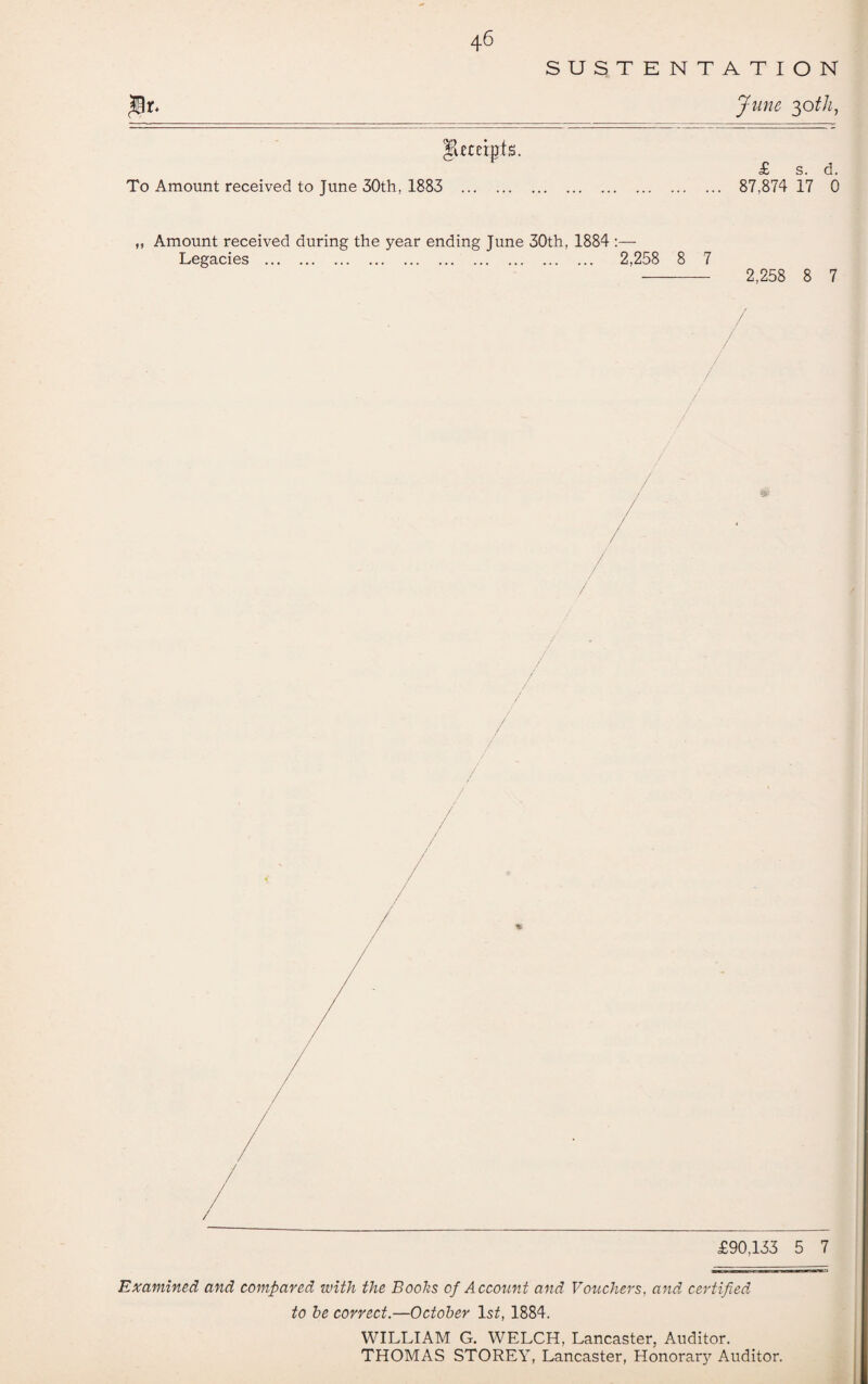 SUSTENTATION June 30th, #r. Receipts. To Amount received to June 30th, 1883 £ s. d. 87,874 17 0 Amount received during the year ending June 30th, 1884 :— Legacies . 2,258 8 2,258 8 7 Examined and compared with the Boohs of Account and Vouchers, and, certified, to he correct.—October IsA 1884. WILLIAM G. WELCH, Lancaster, Auditor. THOMAS STOREY, Lancaster, Honorary Auditor.