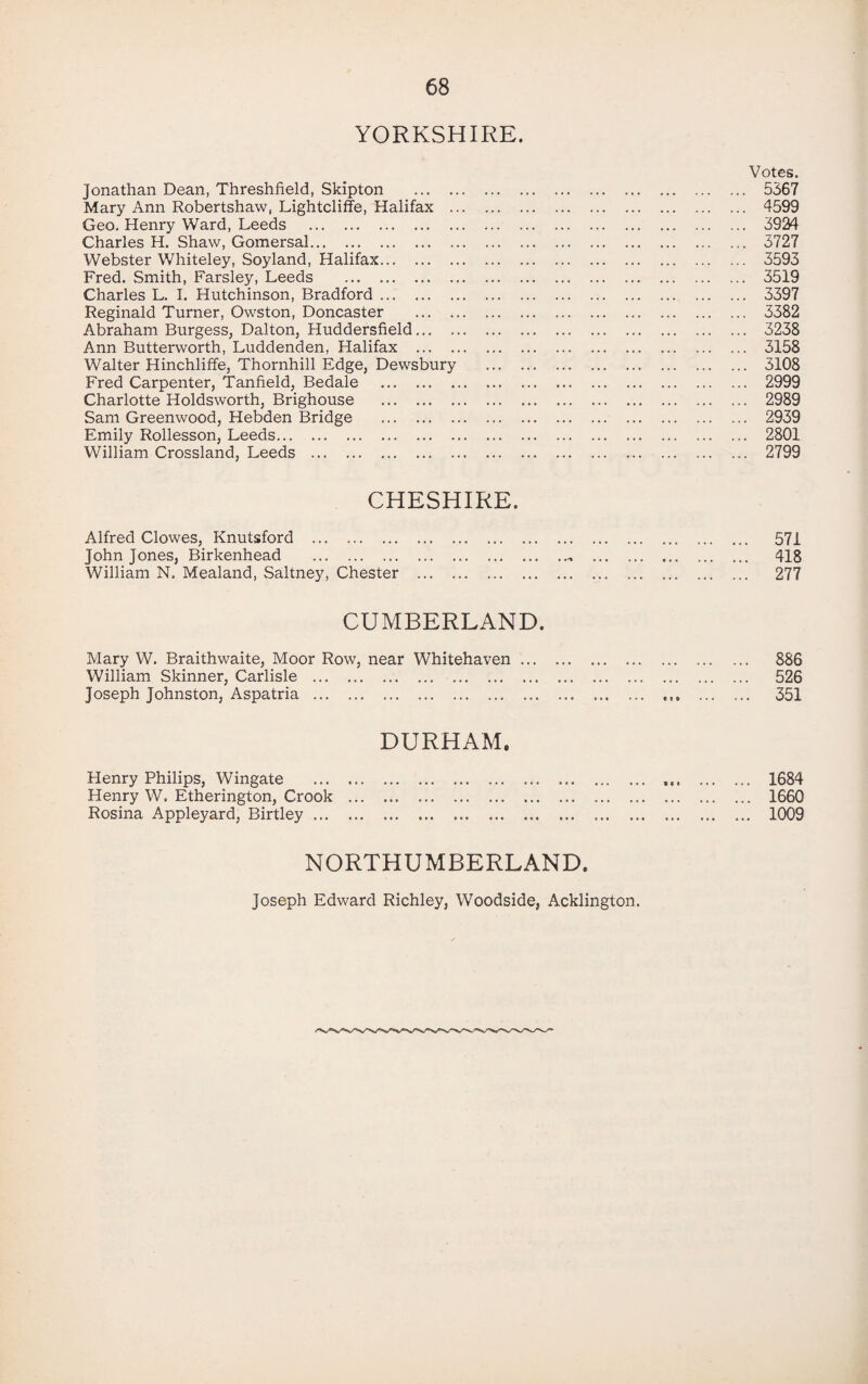 YORKSHIRE. Votes. Jonathan Dean, Threshfield, Skipton . 5367 Mary Ann Robertshaw, Lightcliffe, Halifax . 4599 Geo. Henry Ward, Leeds . 3934 Charles H. Shaw, Gomersal. 5727 Webster Whiteley, Soyland, Halifax. 3593 Fred. Smith, Farsley, Leeds . 3519 Charles L. I. Hutchinson, Bradford. 3397 Reginald Turner, Owston, Doncaster . 3382 Abraham Burgess, Dalton, Huddersfield. 3238 Ann Butterworth, Luddenden, Halifax . 3158 Walter Hinchliffe, Thornhill Edge, Dewsbury . 3108 Fred Carpenter, Tanfield, Bedale . 2999 Charlotte Holdsworth, Brighouse . 2989 Sam Greenwood, Hebden Bridge . 2939 Emily Rollesson, Leeds. 2801 William Crossland, Leeds . 2799 CHESHIRE. Alfred Clowes, Knutsford .. . 571 John Jones, Birkenhead .. . 418 William N. Mealand, Saltney, Chester . 277 CUMBERLAND. Mary W. Braithwaite, Moor Row, near Whitehaven. 886 William Skinner, Carlisle . 526 Joseph Johnston, Aspatria . .. 351 DURHAM, Henry Philips, Wingate . 1684 Henry W. Etherington, Crook . 1660 Rosina Appleyard, Birtley... .. ... 1009 NORTHUMBERLAND, Joseph Edward Richley, Woodside, Acklington.