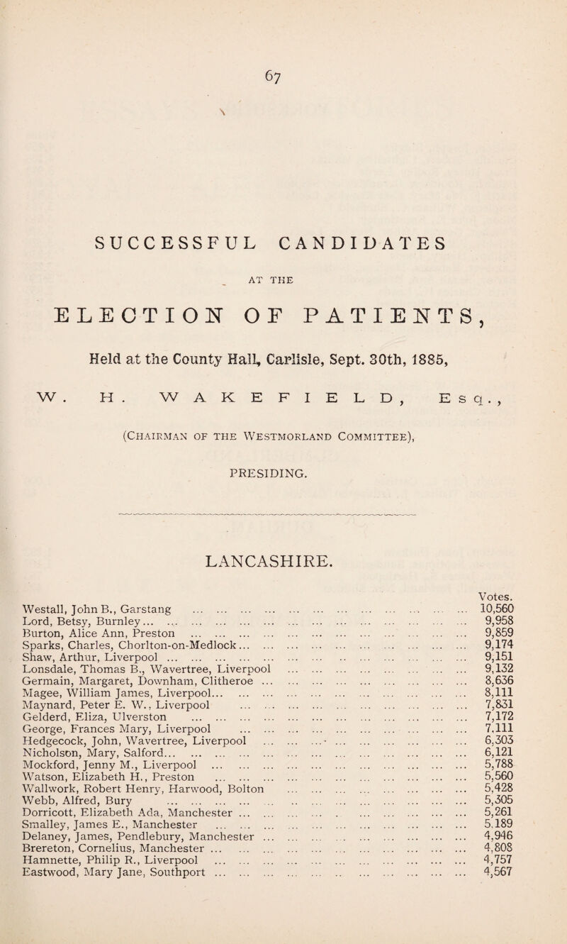 vSUCCESSFUL CANDIDATES AT THE ELECTION OF PATIENTS, Held at the County Hall, Carlisle, Sept. SOth, 1885, W. H . WAKEFIELD, Esq., (Chairman of the Westmorland Committee), PRESIDING. LANCASHIRE. Votes. Westall, John B., Garstang . 10,560 Lord, Betsy, Burnley. 9,958 Burton, Alice Ann, Preston . 9,859 Sparks, Charles, Chorlton-on-Medlock. 9,174 Shaw, Arthur, Liverpool. 9,151 Lonsdale, Thomas B,, Wavertree, Liverpool . 9,132 Germain, Margaret, Downham, Clitheroe. 8,636 Magee, William James, Liverpool. 8,111 Maynard, Peter E. W., Liverpool . 7,831 Gelderd, Eliza, Ulverston . 7,172 George, Frances Mary, Liverpool . 7,111 Hedgecock, John, Wavertree, Liverpool .• . 6.303 Nicholson, Mary, Salford. 6,121 Mockford, Jenny M., Liverpool . 5,788 Watson, Elizabeth H., Preston . 5,560 Wallwork, Robert Henry, Harwood, Bolton . 5,428 Webb, Alfred, Bury . ... 5,305 Dorricott, Elizabeth Ada, Manchester. 5,261 Smalley, James E., Manchester . 5.189 Delaney, James, Pendlebury, Manchester. 4,946 Brereton, Cornelius, Manchester. 4,808 Hamnette, Philip R., Liverpool . 4,757 Eastwood, Mary Jane, Southport. 4,567