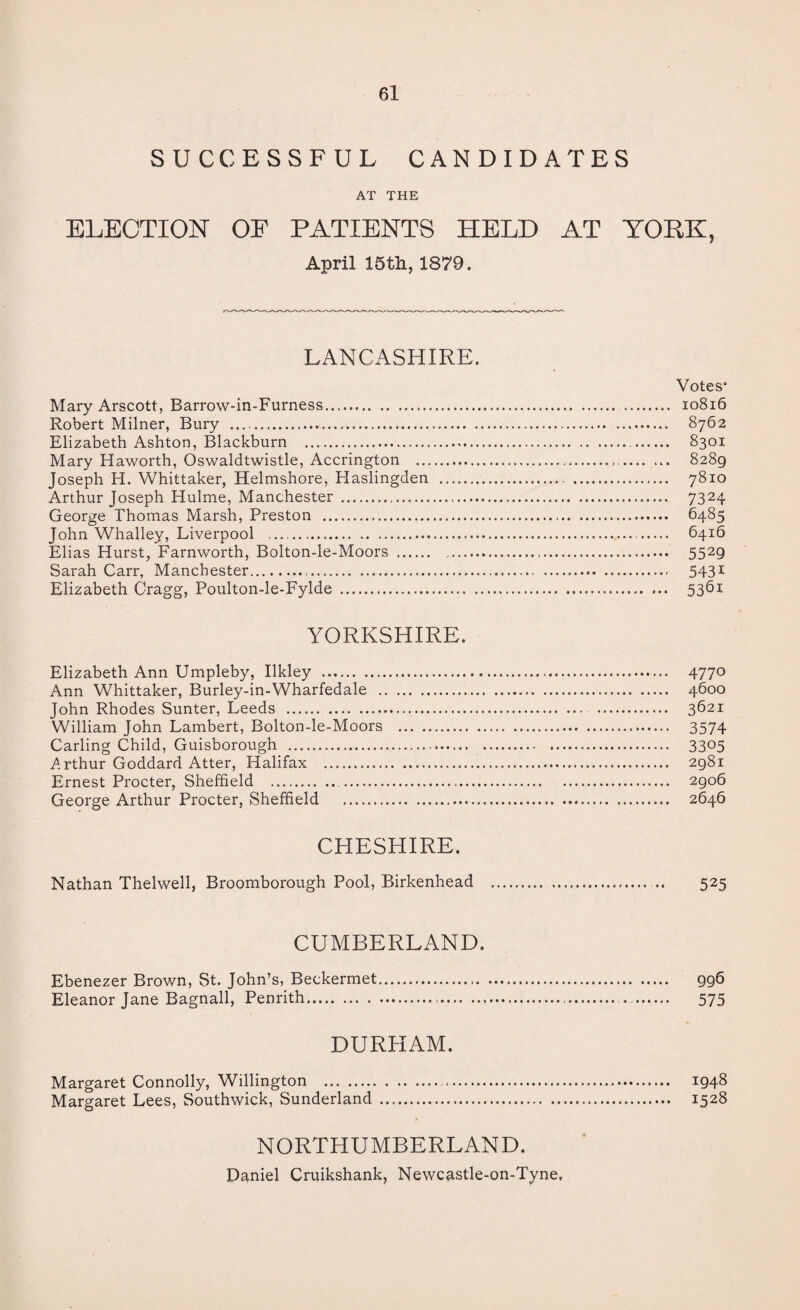 SUCCESSFUL CANDIDATES AT THE ELECTION OE PATIENTS HELD AT YORK, April 15 th, 1879. LANCASHIRE. Votes Mary Arscott, Barrow-in-Furness. 10816 Robert Milner, Bury . 8762 Elizabeth Ashton, Blackburn ... 8301 Mary Haworth, Oswaldtwistle, Accrington ..... 8289 Joseph H. Whittaker, Helmshore, Haslingden . . 7810 Arthur Joseph Hulme, Manchester . 7324 George Thomas Marsh, Preston .. 6485 John Whalley, Liverpool .... . 6416 Elias Hurst, Farnworth, Bolton-le-Moors . 5529 Sarah Carr, Manchester... 5431 Elizabeth Cragg, Poulton-le-Fylde . 5361 YORKSHIRE. Elizabeth Ann Umpleby, Ilkley ... 477° Ann Whittaker, Burley-in-Wharfedale . 4600 John Rhodes Sunter, Leeds . . 3621 William John Lambert, Bolton-le-Moors . 3574 Carling Child, Guisborough . 3305 Arthur Goddard Atter, Halifax . 2981 Ernest Procter, Sheffield . 2906 George Arthur Procter, Sheffield . 2646 CHESHIRE. Nathan Thelwell, Broomborough Pool, Birkenhead .. 525 CUMBERLAND. Ebenezer Brown, St. John’s, Beckermet. 996 Eleanor Jane Bagnall, Penrith. 575 DURHAM. Margaret Connolly, Willington . 1948 Margaret Lees, Southwick, Sunderland . 1528 NORTHUMBERLAND. Daniel Cruikshank, Newcastle-on-Tyne,