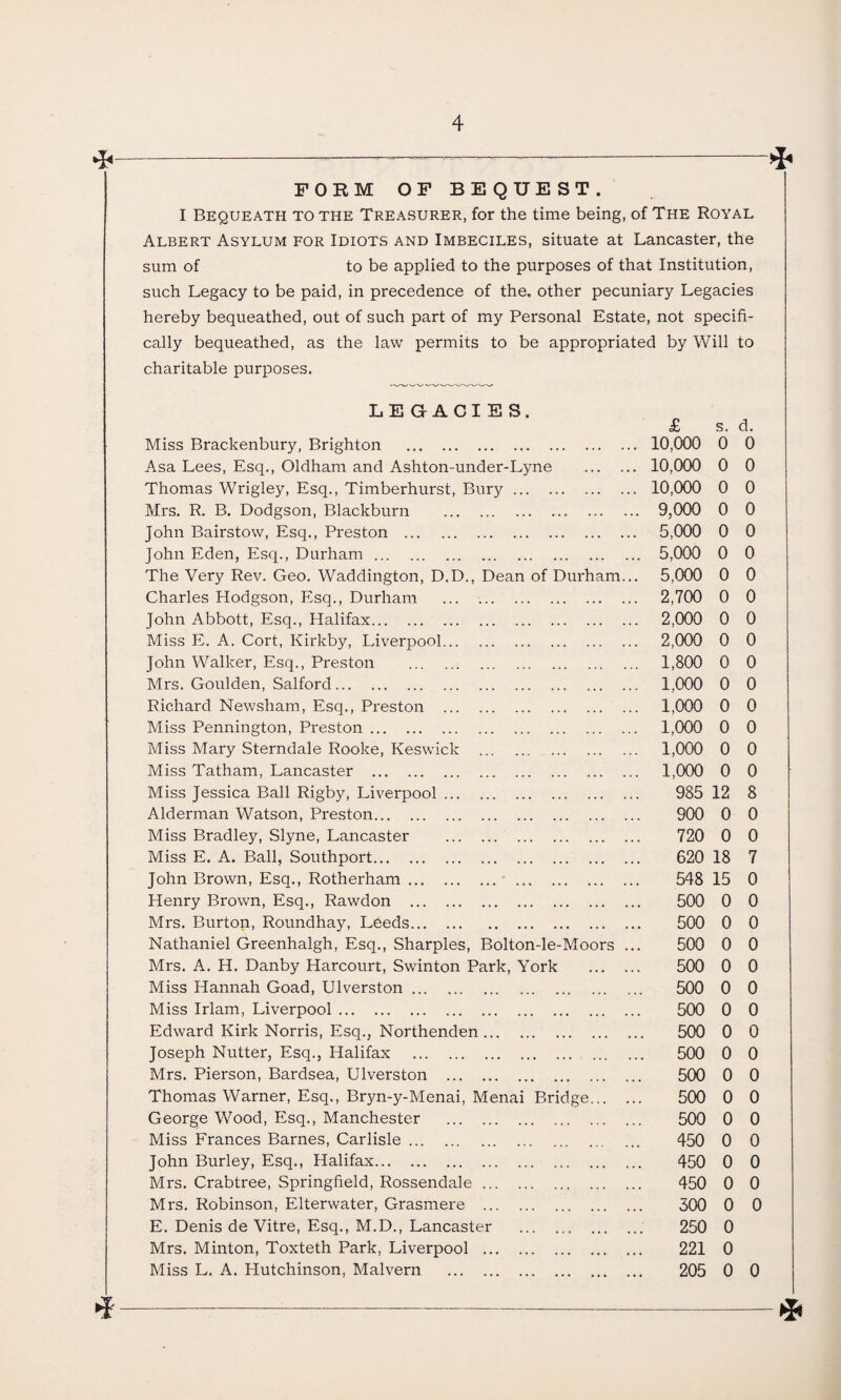 FORM OF BEQUEST. I Bequeath to the Treasurer, for the time being, of The Royal Albert Asylum for Idiots and Imbeciles, situate at Lancaster, the sum of to be applied to the purposes of that Institution, such Legacy to be paid, in precedence of the. other pecuniary Legacies hereby bequeathed, out of such part of my Personal Estate, not specifi¬ cally bequeathed, as the law permits to be appropriated by Will to charitable purposes. LEGACIES. Miss Brackenbury, Brighton . Asa Lees, Esq., Oldham and Ashton-under-Lyne . Thomas Wrigley, Esq., Timberhurst, Bury. Mrs. R. B. Dodgson, Blackburn . John Bairstow, Esq., Preston . John Eden, Esq., Durham. The Very Rev. Geo. Waddington, D.D., Dean of Durham... Charles Hodgson, Esq., Durham . John Abbott, Esq., Halifax. Miss E. A. Cort, Kirkby, Liverpool. John Walker, Esq., Preston . Mrs. Goulden, Salford. Richard Newsham, Esq., Preston . Miss Pennington, Preston. Miss Mary Sterndale Rooke, Keswick . Miss Tatham, Lancaster . Miss Jessica Ball Rigby, Liverpool. Alderman Watson, Preston. Miss Bradley, Slyne, Lancaster . Miss E. A. Ball, Southport. John Brown, Esq., Rotherham.'. Henry Brown, Esq., Rawdon . Mrs. Burton, Roundhay, Leeds. Nathaniel Greenhalgh, Esq., Sharpies, Bolton-le-Moors ... Mrs. A. H. Danby Harcourt, Swinton Park, York . Miss Hannah Goad, Ulverston. Miss Irlam, Liverpool. Edward Kirk Norris, Esq., Northenden. Joseph Nutter, Esq., Halifax . Mrs. Pierson, Bardsea, Ulverston . Thomas Warner, Esq., Bryn-y-Menai, Menai Bridge. George Wood, Esq., Manchester . Miss Frances Barnes, Carlisle. John Burley, Esq., Halifax. Mrs. Crabtree, Springfield, Rossendale. Mrs. Robinson, Elterwater, Grasmere . E. Denis de Vitre, Esq., M.D., Lancaster .. . Mrs. Minton, Toxteth Park, Liverpool . Miss L. A. Hutchinson, Malvern . £ s. d. 10,000 0 0 10,000 0 0 10,000 0 0 9,000 0 0 5,000 0 0 5,000 0 0 5,000 0 0 2,700 0 0 2,000 0 0 2,000 0 0 1,800 0 0 1,000 0 0 1,000 0 0 1,000 0 0 1,000 0 0 1,000 0 0 985 12 8 900 0 0 720 0 0 620 18 7 548 15 0 500 0 0 500 0 0 500 0 0 500 0 0 500 0 0 500 0 0 500 0 0 500 0 0 500 0 0 500 0 0 500 0 0 450 0 0 450 0 0 450 0 0 500 0 0 250 0 221 0 205 0 0 *