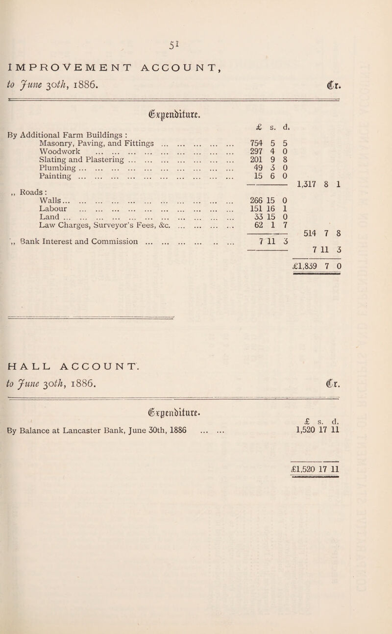 IMPROVEMENT ACCOUNT, to June 30th, 1886. $r* By Additional Farm Buildings : Masonry, Paving, and Fittings ... Woodwork . Slating and Plastering. Plumbing. Painting . ,, Roads: Walls. Labour . Land. Law Charges, Surveyor’s Fees, &c. ',, Bank Interest and Commission . £ s. d 754 5 5 297 4 0 201 9 8 49 3 0 15 6 0 266 15 0 151 16 1 33 15 0 62 1 7 7 11 3 1,317 8 1 514 7 8 7 11 3 £1,839 7 0 HALL ACCOUNT. to June 30th, 1886. <£r. dfogenbiturje. 1 By Balance at Lancaster Bank, June 30th, 1886 £ s. d. 1,520 17 11 £1,520 17 11