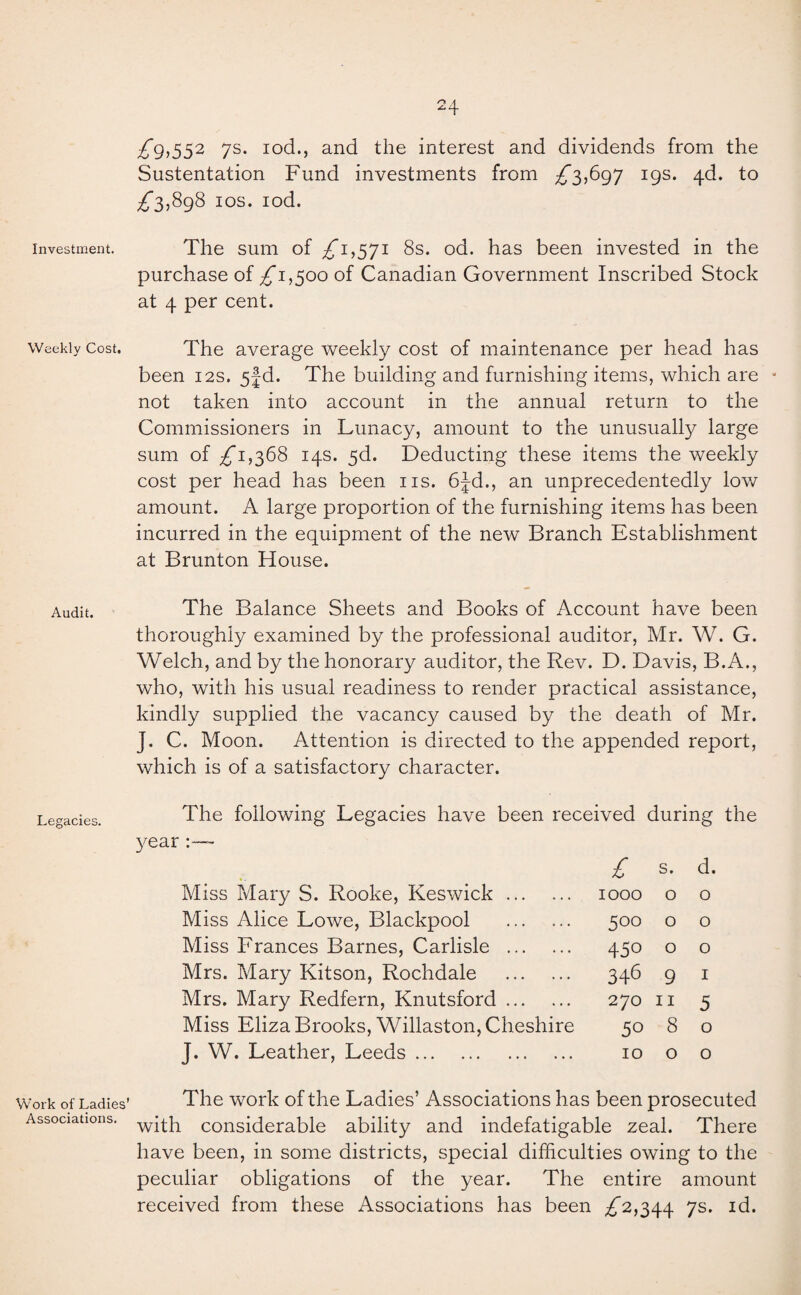 Investment. Weekly Cost. Audit. Legacies. Work of Ladies’ Associations. £9,552 7s. iod., and the interest and dividends from the Sustentation Fund investments from ^3,697 19s. 4d. to ^3,898 10s. iod. The sum of £i,S71 8s. od. has been invested in the purchase of £1,500 of Canadian Government Inscribed Stock at 4 per cent. The average weekly cost of maintenance per head has been 12s. 5fd. The building and furnishing items, which are * not taken into account in the annual return to the Commissioners in Lunacy, amount to the unusually large sum of ^1,368 14s. 5d. Deducting these items the weekly cost per head has been us. 6Jd., an unprecedentedly low amount. A large proportion of the furnishing items has been incurred in the equipment of the new Branch Establishment at Brunton House. The Balance Sheets and Books of Account have been thoroughly examined by the professional auditor, Mr. W. G. Welch, and by the honorary auditor, the Rev. D. Davis, B.A., who, with his usual readiness to render practical assistance, kindly supplied the vacancy caused by the death of Mr. J. C. Moon. Attention is directed to the appended report, which is of a satisfactory character. The following Legacies have been received during the year *. Miss Mary S. Rooke, Keswick. Miss Alice Lowe, Blackpool . Miss Frances Barnes, Carlisle . Mrs. Mary Kitson, Rochdale . Mrs. Mary Redfern, Knutsford. Miss Eliza Brooks, Willaston, Cheshire J. W. Leather, Leeds. £ s. d. IOOO o o 500 o o 450 o o 346 9 I 270 11 5 50 8 o IOOO The work of the Ladies’ Associations has been prosecuted with considerable ability and indefatigable zeal. There have been, in some districts, special difficulties owing to the peculiar obligations of the year. The entire amount received from these Associations has been ^2,344 7s. id.