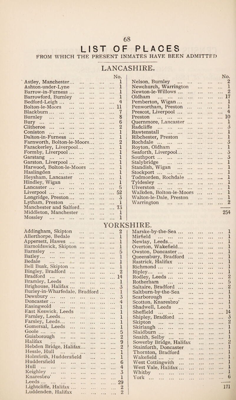 LIST OF PLACES FROM WHICH THE PRESENT INMATES HAVE BEEN ADMITTED LANCASHIRE. Astley, Manchester. Ashton-under-Lyne Barrow-in-Furness. Barrowford, Burnley Bedford-Leigh. Bolton-le-Moors . Blackburn . Burnley . Bury . Clitheroe . Coniston . Dalton-in-Furness . Farnworth, Bolton-le-Moors Fazackerley, Liverpool... Formby, Liverpool. Garstang . Garston, Liverpool. Harwood, Bolton-le-Moors Haslingden . Heysham, Lancaster Hindley, Wigan . Lancaster. Liverpool. Longridge, Preston. Lytham, Preston . Manchester and Salford... Middleton, Manchester .. Mossley . Addingham, Skipton Allerthorpe, Bedale Appersett, Hawes ... Barnoldswick, Skipton Barnsley . Batley. Bedale . .... Bell Busk, Skipton ... Bingley, Bradford ... Bradford . Bramley, Leeds Brighouse, Halifax ... Burley-in-Wharfedale, Bradford Dewsbury. Doncaster. Easingwold . East Keswick, Leeds Farnley, Leeds. Farsley, Leeds. Gomersal, Leeds ... Goole. Guisborough . Halifax . Hebden Bridge, Halifax Hessle, Hull . Holmfirth, Huddersfield Huddersfield . Hull . Keighley . Knaresbro’ . Leeds . Lightcliffe, Halifax ... Luddenden, Halifax No. . 1 . 1 . 1 . 1 . ... 4 . ... 11 . ... 7 . ... 8 . 6 . 2 . 1 . 1 . ... 2 . ... 1 . ... 1 . ... 1 . 1 . ... 1 . ... 1 . ... 1 . ... 1 . ... 5 . ... 52 . ... 3 . 1 .73 . 1 . 1 YORKSHIRE. Nelson, Burnley Newchurch, Warrington Newton-le-Willows ... Oldham . Pemberton, Wigan... Penwortham, Preston Prescot, Liverpool ... Preston . Quernmore, Lancaster Radcliffe . Rawtenstall .. Ribchester, Preston Rochdale . Royton, Oldham Seaforth, Liverpool... Southport. Stalybridge . Standish, Wigan Stockport. Todmorden, Rochdale Tyldesley. Ulverston. Walkden, Bolton-le-Moors Walton-le-Dale, Preston Warrington . 2 1 1 1 5 1 1 1 2 14 1 3 1 3 4 1 1 1 1 1 5 2 9 2 1 1 6 4 3 1 29 2 2 Marske-by-the-Sea ... Mirfield . Newlay, Leeds. Overton, Wakefield... Owston, Doncaster ... Queensbury, Bradford Rastrick, Halifax Richmond. Ripley. Rodley, Leeds. Rotherham . Saltaire, Bradford ... Saltburn-by-the-Sea Scarborough . Scotton, Knaresbro’ Shadwell, Leeds Sheffield . Shipley, Bradford ... Skipton . Skirlaugh. Slaidburn. Snaith, Selby . Sowerby Bridge, Halifa' Stainforth, Doncaster Thornton, Bradford Wakefield. West Cottingwith . West Vale, Halifax. Whitby . York . No. . 2 . 1 . 2 . 17 . 1 . 1 . 4 . 10 . 1 . 3 . 1 . 1 . 3 . 1 . 3 . 3 . 1 . 1 . 1 . 1 . 1 . 1 . 1 . 1 . 2 254 . 1 . 1 . 1 . 1 . 1 . 1 . 1 . 1 . 1 . 2 . 5 . 2 . 1 . 1 . 1 1 . 14 . 3 . 2 . 1 . 1 . 1 . 2 . 1 . 1 . 1 . 1 . 1 . 1 . 6 171