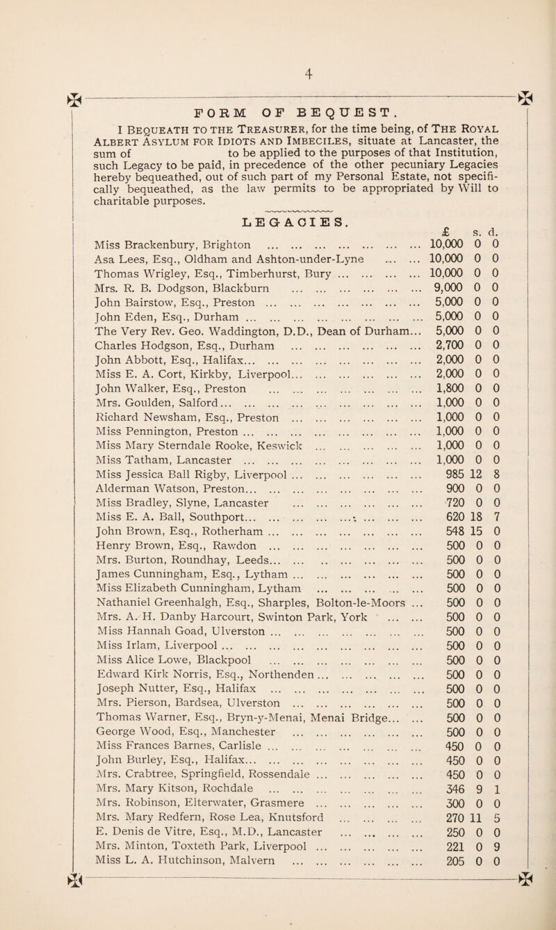 FORM OF BEQUEST. I Bequeath to the Treasurer, for the time being, of The Royal Albert Asylum for Idiots and Imbeciles, situate at Lancaster, the sum of to be applied to the purposes of that Institution, such Legacy to be paid, in precedence of the other pecuniary Legacies hereby bequeathed, out of such part of my Personal Estate, not specifi¬ cally bequeathed, as the law permits to be appropriated by Will to charitable purposes. LEGACIES. £ s. d. Miss Brackenbury, Brighton . 10,000 0 0 Asa Lees, Esq., Oldham and Ashton-under-Lyne . 10,000 0 0 Thomas Wrigley, Esq., Timberhurst, Bury. 10,000 0 0 Mrs. R. B. Dodgson, Blackburn . 9,000 0 0 John Bairstow, Esq., Preston . 5,000 0 0 John Eden, Esq., Durham. 5,000 0 0 The Very Rev. Geo. Waddington, D.D., Dean of Durham... 5,000 0 0 Charles Hodgson, Esq., Durham . 2,700 0 0 John Abbott, Esq., Halifax. 2,000 0 0 Miss E. A. Cort, Kirkby, Liverpool. 2,000 0 0 John Walker, Esq., Preston . 1,800 0 0 Mrs. Goulden, Salford.. 1,000 0 0 Richard Newsham, Esq., Preston . 1,000 0 0 Miss Pennington, Preston. 1,000 0 0 Miss Mary Sterndale Rooke, Keswick . 1,000 0 0 Miss Tatham, Lancaster . 1,000 0 0 Miss Jessica Ball Rigby, Liverpool. 985 12 8 Alderman Watson, Preston. 900 0 0 Miss Bradley, Slyne, Lancaster . 720 0 0 Miss E. A. Ball, Southport.. ...-.. 620 18 7 John Brown, Esq., Rotherham. 548 15 0 Henry Brown, Esq., Rawdon . 500 0 0 Mrs. Burton, Roundhay, Leeds. 500 0 0 James Cunningham, Esq., Lythani. 500 0 0 Miss Elizabeth Cunningham, Lytham . 500 0 0 Nathaniel Greenhalgh, Esq., Sharpies, Bolton-le-Moors .. 500 0 0 Mrs. A. H. Danby Harcourt, Swinton Park, York . 500 0 0 Miss Hannah Goad, Ulverston. 500 0 0 Miss Irlam, Liverpool. 500 0 0 Miss Alice Lowe, Blackpool . 500 0 0 Edward Kirk Norris, Esq., Northenden. 500 0 0 Joseph Nutter, Esq., Halifax . 500 0 0 Mrs. Pierson, Bardsea, Ulverston . 500 0 0 Thomas Warner, Esq., Bryn-3^-Menai, Menai Bridge. 500 0 0 George Wood, Esq., Manchester . 500 0 0 Miss Frances Barnes, Carlisle. 450 0 0 John Burley, Esq., Halifax. 450 0 0 Mrs. Crabtree, Springfield, Rossendale. 450 0 0 Mrs. Mary Kitson, Rochdale . 346 9 1 Mrs. Robinson, Elterwater, Grasmere . 300 0 0 Mrs. Mary Redfern, Rose Lea, Knutsford . 270 11 5 E. Denis de Vitre, Esq., M.D., Lancaster . 250 0 0 Mrs. Minton, Toxteth Park, Liverpool . 221 0 9 Miss L. A. Hutchinson, Malvern . 205 0 0 ^- -^