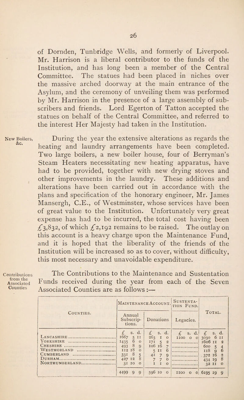 New Boilers, &c. Contributions from the Associated Counties of Dornden, Tunbridge Wells, and formerly of Liverpool. Mr. Harrison is a liberal contributor to the funds of the Institution, and has long been a member of the Central Committee. The statues had been placed in niches over the massive arched doorway at the main entrance of the Asylum, and the ceremony of unveiling them was performed by Mr. Harrison in the presence of a large assembly of sub¬ scribers and friends. Lord Egerton of Tatton accepted the statues on behalf of the Central Committee, and referred to the interest Her Majesty had taken in the Institution. During the year the extensive alterations as regards the heating and laundry arrangements have been completed. Two large boilers, a new boiler house, four of Berryman’s Steam Heaters necessitating new heating apparatus, have had to be provided, together with new drying stoves and other improvements in the laundry. These additions and alterations have been carried out in accordance with the plans and specification of the honorary engineer, Mr. James Mansergh, C.E., of Westminster, whose services have been of great value to the Institution. Unfortunately very great expense has had to be incurred, the total cost having been ;^3,832, of which ;^2,i92 remains to be raised. The outlay on this account is a heavy charge upon the Maintenance Fund^ and it is hoped that the liberality of the friends of the Institution will be increased so as to cover, without difficulty, this most necessary and unavoidable expenditure. The Contributions to the Maintenance and Sustentation Funds received during the year from each of the Seven Associated Counties are as follows :— Counties. Maintenance Account. Sustenta¬ tion Fund. Total. Annual Subscrip¬ tions. Donations Legacies. Lancashire. £ s. d. 1667 5 II 1435 6 0 493 8 9 112 18 0 331 8 5 427 12 8 31 10 0 £ s. d. 263 I 0 171 5 2 106 16 7 5 11 6 41 7 9 770 I I 0 £ S. d. 1100 0 0 £ s. d. 3030 6 II 1606 II 2 600 5 4 118 9 6 372 16 2 434 19 8 32 II 0 Yorkshire . Cheshire . 1 Westmorland . Cumberland . Durham. Northumberland. - 4499 9 9 596 10 0 1100 0 0 6195 19 9