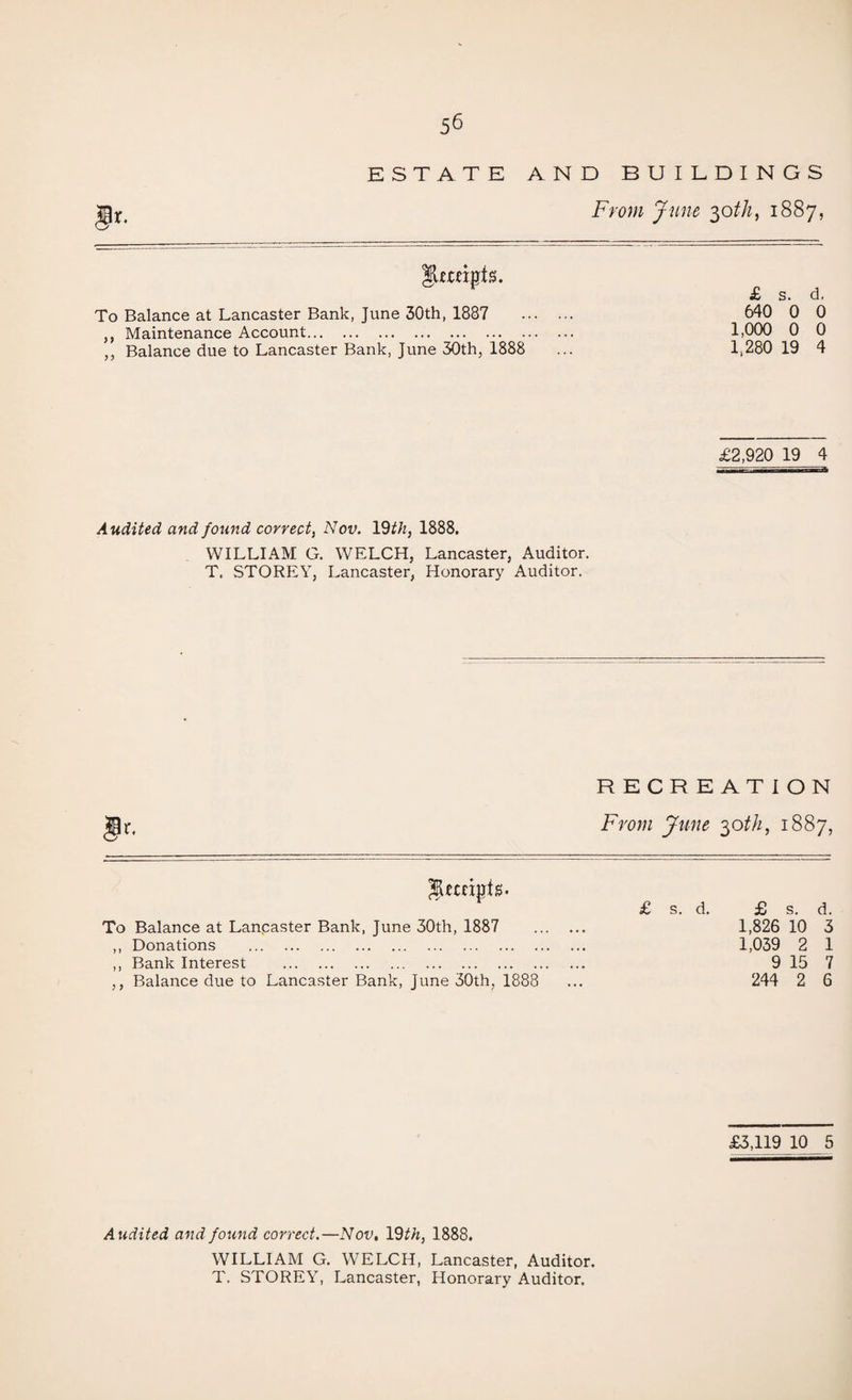 ESTATE AND BUILDINGS From June ^oth, 1887, To Balance at Lancaster Bank, June 30th, 1887 ,, Maintenance Account. ,, Balance due to Lancaster Bank, June 30th, 1888 £ s. d, 640 0 0 1,000 0 0 1.280 19 4 £2,920 19 4 Audited and found correct, Nov. ISth, 1888, WILLIAM G. WELCH, Lancaster, Auditor. T. STOREY, Lancaster, Honorary Auditor. RECREATION r. From June '^oth, 1887, To Balance at Lanpaster Bank, June 30th, 1887 ,, Donations . ,, Bank Interest . ,, Balance due to Lancaster Bank, June 30th, 1888 £3,119 10 5 1,826 10 3 1,059 2 1 9 15 7 244 2 6 Audited and found correct.—Nov, Vdth, 1888. WILLIAM G. WELCH, Lancaster, Auditor. T. STOREY, Lancaster, Honorary Auditor,