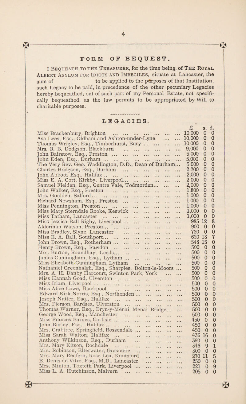 ©--------—-© FORM OF REQUEST. I Bequeath to the Treasurer, for the time being, of The Royal Albert Asylum for Idiots and Imbeciles, situate at Lancaster, the sum of to be applied to the purposes of that Institution, such Legacy to be paid, in precedence of the other pecuniary Legacies hereby bequeathed, out of such part of my Personal Estate, not specifi¬ cally bequeathed, as the law permits to be appropriated by Will to charitable purposes. LEGACIES. Miss Brackenbury, Brighton . Asa Lees, Esq., Oldham and Ashton-under-Lyne ... , Thomas Wrigley, Esq., Timberhurst, Bury. , Mrs. R. B. Dodgson, Blackburn . John Bairstow, Esq., Preston . . John Eden, Esq., Durham. The Very Rev. Geo. Waddington, D.D., Dean of Durham Charles Hodgson, Esq., Durham . , John Abbott, Esq., Halifax. Miss E. A. Cort, Kirkby, Liverpool. Samuel Fielden, Esq., Centre Vale, Todmorden. John Walker, Esq., Preston . Mrs. Goulden, Salford. Richard Newsham, Esq., Preston . , Miss Pennington, Preston. . Miss Mary Sterndale Rooke, Keswick . Miss Tatham, Lancaster . Miss Jessica Ball Rigby, Liverpool. Alderman Watson, Preston. Miss Bradley, Slyne, Lancaster . Miss E. A. Ball, Southport. John Brown, Esq., Rotherham. Henry Brown, Esq., Rawdon . Mrs. Burton, Roundhay, Leeds. James Cunningham, Esq., Lytham. Miss Elizabeth Cunningham, Lytham . Nathaniel Greenhalgh, Esq., Sharpies, Bolton-le-Moors Mrs. A. H. Danby Harcourt, Swinton Park, York Miss Hannah Goad, Ulverston. Miss Irlam, Liverpool. Miss Alice Lowe, Blackpool . Edward Kirk Norris, Esq., Northenden ... Joseph Nutter, Esq., Halifax . Mrs. Pierson, Bardsea, Ulverston ... ... Thomas Warner, Esq., Bryn-y-Menai, Mena George Wood, Esq., Manchester . Miss Frances Barnes, Carlisle. John Burley, Esq., Halifax. Mrs. Crabtree, Springfield, Rossendale ... Miss Sarah Walton, Halifax . Anthony Wilkinson, Esq., Durham Mrs. Mary Kitson, Rochdale . Mrs. Robinson, Elterwater, Grasmere ... Mrs. Mary Redfern, Rose Lea, Knutsford E. Denis de Vitre, Esq., M.D., Lancaster Mrs. Minton, Toxteth Park, Liverpool ... Miss L. A. Hutchinson, Malvern . £ 10,000 10,000 10,000 9,000 5,000 5,000 5,000 2,700 2,000 2,000 2,000 1,800 1,000 1,000 1,000 1,000 1,000 985 900 720 620 548 500 500 500 500 500 500 500 500 500 500 500 500 500 500 450 450 450 436 390 346 300 270 250 221 205 s. d. 0 0 0 0 0 0 0 0 0 0 0 0 0 0 0 0 0 0 0 0 0 0 0 0 0 0 0 0 0 0 0 0 0 0 12 8 0 0 0 0 18 7 15 0 0 0 0 0 0 0 0 0 0 0 0 0 0 0 0 0 0 0 0 0 0 0 0 0 0 0 0 0 0 0 0 0 0 0 16 0 0 0 9 1 0 0 11 5 0 0 0 9 0 0 *