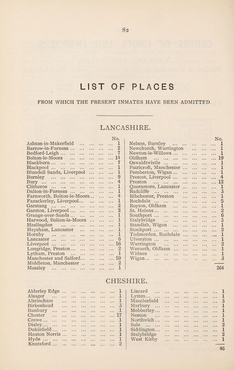 LIS T OF PLACES FROM WHICH THE PRESENT INMATES HAVE BEEN ADMITTED. LANCASHIRE. No. No. Ashton-in-Makerfield . • • • ... 1 Nelson, Burnley . . 1 Barrow-in-Furness. •.« ... 2 Newchurch, Warrington . 1 Bedford-Leigh. • • • ... 7 Newton-le-Willows. . 1 Bolton-le-Moors . ... ... 14 Oldham . .19 Blackburn . ... ... 7 Oswaldtwistle . . 1 Blackpool. ... ... 1 Patricroft, Manchester ... . 1 Blundell Sands, Liverpool ... .. • ... 1 Pemberton, Wigan. . 1 Burnley . ... ... 9 Prescot, Liverpool. . 4 Bury . • • • ... 4 Preston . .12 Clitheroe . • • • ... 1 Quernmore, Lancaster ... . 1 Dalton-in-Furness . ... ... 1 Radcliffe . . 3 Farnworth, Bolton-le-Moors... ... ... 4 Ribchester, Preston . 1 Fazackerley, Liverpool. ... 1 Rochdale . . 5 Garstang . ... ... 2 Roy ton, Oldham . . 1 Garston, Liverpool. • • • ... 2 St. Helens. ... ... 2 Grange-over-Sands. ... ... 1 Southport. . 6 Harwood, Bolton-le-Moors ... • • • ... 1 Stalybridge . . 3 Haslingden . *.. ... 1 Standish, Wigan . . 1 Heysham, Lancaster . ... ... 1 Stockport. . 2 Plornby .. ... 1 Todmorden, Rochdale ... .. 1 Lancaster. ... ... 6 Ulverston. . 1 Liverpool . ... ... 56 Warrington . . 2 Longridge, Preston. • • • ... 2 Werneth, Oldham . . 1 Lytham, Preston . ... ... 1 Widnes . . 1 Manchester and Salford. ... ... 59 Wigan. 3 Middleton, Manchester .. ... 2 Mossley . ... ... 1 264 CHESHIRE. Alderley Edge. ... 1 Liscard . . 1 Alsager . .. • ... l Lymm. • • • . 1 Altrincham . ... 1 Macclesfield . . 3 Birkenhead . ... 3 Marbury . • • • . 1 Bunbury . •.. ... 1 Mobberley. • • • . 1 Chester . ... ... 17 Neston . . 1 Crewe. ... 1 Northwich. . 1 Disley. ... ... 1 Sale . . 2 Dukinfield. • • • ... 1 Siddington. • • • . 1 Heaton Norris. • • • ... 1 Stalybridge . • • ♦ . 2 Hyde. ... 1 West Kirby . , , , . 1 Knutsford. ... 2 46