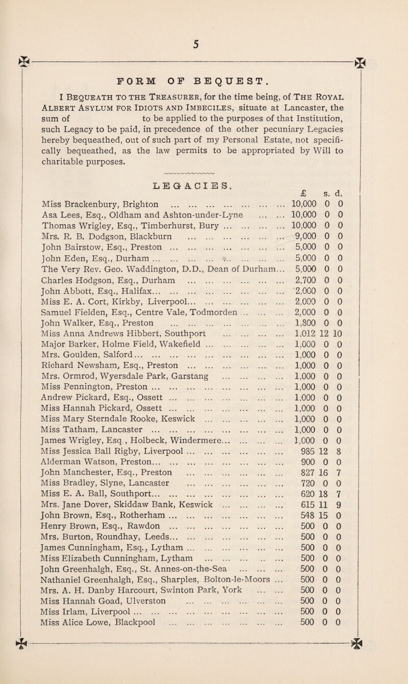 FORM OF BEQUEST. I Bequeath to the Treasurer, for the time being, of The Royal Albert Asylum for Idiots and Imbeciles, situate at Lancaster, the sum of to be applied to the purposes of that Institution, such Legacy to be paid, in precedence of the other pecuniary Legacies hereby bequeathed, out of such part of my Personal Estate, not specifi¬ cally bequeathed, as the law permits to be appropriated by Will to charitable purposes. LEGACIES, £ s. d. Miss Brackenbury, Brighton . . 10,000 0 0 Asa Lees, Esq., Oldham and Ashton-under-Lyne . 10,000 0 0 Thomas Wrigley, Esq., Timberhurst, Bury. . 10,000 0 0 Mrs. R. B. Dodgson, Blackburn . . 9,000 0 0 John Bairstow, Esq., Preston . . 5,000 0 0 John Eden, Esq., Durham. 5,000 0 0 The Very Rev. Geo. Waddington, D.D., Dean of Durham... 5,000 0 0 Charles Hodgson, Esq., Durham . ... ... 2,700 0 0 John Abbott, Esq., Halifax. . '2,000 0 0 Miss E. A. Cort, Kirkby, Liverpool. . 2,000 0 0 Samuel Fielden, Esq., Centre Vale, Todmorden .. 2,000 0 0 John Walker, Esq., Preston . ... ... 1,300 0 0 Miss Anna Andrews Hibbert, Southport . .. 1,012 12 10 Major Barker, Holme Field, Wakefield. ... ... 1,000 0 0 Mrs. Goulden, Salford. 1,000 0 0 Richard Newsham., Esq., Preston . ... ... 1,000 0 0 Mrs. Ormrod, Wyersdale Park, Garstang . 1,000 0 0 Miss Pennington, Preston. . 1,000 0 0 Andrew Pickard, Esq., Ossett . 1,000 0 0 Miss Hannah Pickard, Ossett . ... ... 1,000 0 0 Miss Mary Sterndale Rooke, Keswick . ... ... 1,000 0 0 Miss Tatham, Lancaster . ... ... 1,000 0 0 James Wrigley, Esq , Holbeck, Windermere. ... ... 1,000 0 0 Miss Jessica Ball Rigby, Liverpool. . 985 12 8 Alderman Watson, Preston. ... ... 900 0 0 John Manchester, Esq., Preston . ... ... 827 16 7 Miss Bradley, Slyne, Lancaster . ... ... 720 0 0 Miss E. A. Ball, Southport. ... ... 620 18 7 Mrs. Jane Dover, Skiddaw Bank, Keswick . ... . • « 615 11 9 John Brown, Esq., Rotherham. ... ... 548 15 0 Henry Brown, Esq., Rawdon . . 500 0 0 Mrs. Burton, Roundhay, Leeds... . 500 0 0 James Cunningham, Esq., Lytham. ... 500 0 0 Miss Elizabeth Cunningham, Lytham . . 500 0 0 John Greenhalgh, Esq., St. Annes-on-the-Sea . 500 0 0 Nathaniel Greenhalgh, Esq., Sharpies, Bolton-le-Moors ... 500 0 0 Mrs. A. H. Danby Harcourt, Swinton Park, York . 500 0 0 Miss Hannah Goad, Ulverston . 500 0 0 Miss Irlam, Liverpool. 500 0 0 Miss Alice Lowe, Blackpool . . 500 0 0 f