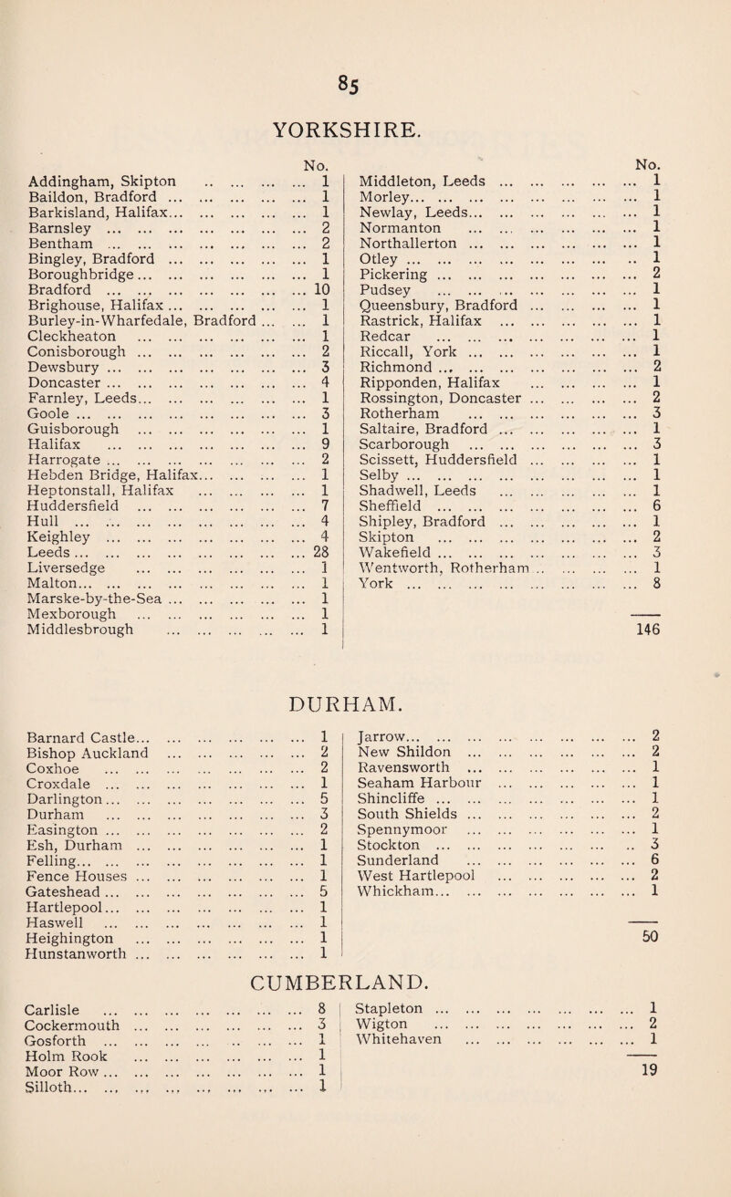 YORKSHIRE. No. No. Addingham, Skipton . ... 1 Middleton, Leeds . . 1 Baildon, Bradford . ... 1 Morley. . 1 Barkisland, Halifax. ... 1 Newlay, Leeds. . 1 Barnsley . ... 2 Normanton . . 1 Bentham . ... 2 Northallerton . . 1 Bingley, Bradford . ... 1 Otley. . 1 Boroughbridge. ... 1 Pickering. . 2 Bradford . ... 10 Pudsey . . 1 Brighouse, Halifax. ... 1 Queensbury, Bradford . . 1 Burley-in-Wharfedale, Bradford ... ... 1 Rastrick, Halifax . . 1 Cleckheaton . ... 1 Redcar . . 1 Conisborough . ... 2 Riccall, York . . 1 Dewsbury. ... 3 Richmond. . 2 Doncaster. ... 4 Ripponden, Halifax . . 1 Farnley, Leeds. ... 1 Rossington, Doncaster. . 2 Goole. ... 3 Rotherham . . 3 Guisborough . ... 1 Saltaire, Bradford . . 1 Halifax . ... 9 Scarborough . . 3 Harrogate. ... 2 Scissett, Huddersfield . . 1 Hebden Bridge, Halifax. ... 1 Selby. . 1 Heptonstall, Halifax . ... 1 Shadwell, Leeds . . 1 Huddersfield . ... 7 Sheffield . . 6 Hull . ... 4 Shipley, Bradford . . 1 Keighley . ... 4 Skipton . . 2 Leeds . ... 28 Wakefield. . 3 Liversedge . ... 3 Wentworth, Rotherham. . 1 Malton. ... 1 York . . 8 Marske-by-the-Sea. ... 1 Mexborough . ... 1 Middlesbrough . ... 1 146 DURHAM. Barnard Castle. . 1 J arrow. ... 2 Bishop Auckland . 2 New Shildon . ... 2 Coxhoe . . 2 Ravensworth . ... 1 Croxdale . . 1 Seaham Harbour . ... 1 Darlington. . 5 Shincliffe. ... 1 Durham . . 3 South Shields. ... 2 Easing ton. . 2 Spennymoor . ... 1 Esh, Durham . . 1 Stockton . .. 3 Felling. . 1 Sunderland . ... 6 Fence Houses. . 1 West Hartlepool . ... 2 Gateshead. . 5 Whickham. ... 1 Hartlepool. . 1 Haswell . . 1 Heighington . . 1 50 Hunstanworth. . 1 CUMBERLAND. Carlisle . . 8 Stapleton . ... 1 Cockermouth . . 3 Wigton . ... 2 Gosforth . . 1 Whitehaven . ... 1 Holm Rook . . 1 Moor Row. . 1 19 Silloth.. .. ... 1