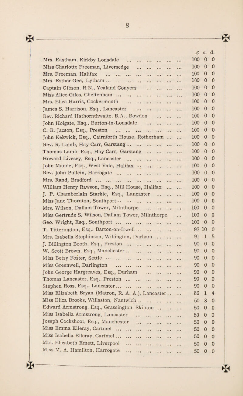 Mrs. Eastham, Kirkby Lonsdale . 100 0 0 Miss Charlotte Freeman, Liversedge . 100 0 0 Mrs. Freeman, Halifax . 100 0 0 Mrs. Esther Gee, Lytham. 100 0 0 Captain Gibson, R.N., Yealand Conyers . 100 0 0 Miss Alice Giles, Cheltenham . 100 0 0 Mrs. Eliza Harris, Cockermouth . 100 0 0 James S. Harrison, Esq., Lancaster . 100 0 0 Rev. Richard Hathornthwaite, B.A., Bowdon . 100 0 0 John Holgate, Esq., Burton-in-Lonsdale . 100 0 0 C. R. Jacson, Esq., Preston . 100 0 0 John Kekwick, Esq., Cairnforth House, Rotherham ... 100 0 0 Rev. R. Lamb, Hay Carr, Garstang. 100 0 0 Thomas Lamb, Esq., Hay Carr, Garstang . 100 0 0 Howard Livesey, Esq., Lancaster . 100 0 0 John Maude, Esq., West Vale, Halifax. . 100 0 0 Rev. John Pullein, Harrogate . 100 0 0 Mrs. Rand, Bradford . 100 0 0 William Henry Rawson, Esq., Mill House, Halifax ... 100 0 0 J. P. Chamberlain Starkie, Esq., Lancaster . 100 0 0 Miss Jane Thornton, Southport. 100 0 0 Mrs. Wilson, Dallam Tower, Milnthorpe . 100 0 0 Miss Gertrude S. Wilson, Dallam Tower, Milnthorpe 100 0 0 Geo. Wright, Esq., Southport . 100 0 0 T. Titterington, Esq., Barton-on-Irwell. 92 10 0 Mrs. Isabella Stephinson, Willington, Durham . 91 1 5 J. Billington Booth, Esq., Preston . 90 0 0 W. Scott Brown, Esq., Manchester. 90 0 0 Miss Betsy Foster, Settle . 90 0 0 Miss Greenwell, Darlington . 90 0 0 John George Hargreaves, Esq., Durham . 90 0 0 Thomas Lancaster, Esq., Preston . 90 0 0 Stephen Ross, Esq., Lancaster. 90 0 0 Miss Elizabeth Bryan (Matron, R. A. A.), Lancaster... 86 1 4 Miss Eliza Brooks, Willaston, Nantwich. 50 8 0 Edward Armstrong, Esq., Grassington, Skipton. 50 0 0 Miss Isabella Armstrong, Lancaster . 50 0 0 Joseph Cockshoot, Esq., Manchester . 50 0 0 Miss Emma Elleray, Cartmel . 50 0 0 Miss Isabella Elleray, Cartmel. 50 0 0 Mrs. Elizabeth Emett, Liverpool .. 50 0 0