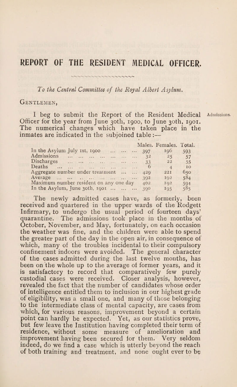 REPORT OF THE RESIDENT MEDICAL OFFICER. To the Cent veil Committee of the Royal Albert Asylum. Gentlemen, I beg to submit the Report of the Resident Medical Admissions. Officer for the year from June 30th, 1900, to June 30th, 1901. The numerical changes which have taken place in the inmates are indicated in the subjoined table:— Males. Females. Total. In the Asylum July 1st, igoo . 397 196 593 Admissions . ... ... 32 25 57 Discharges . . 33 22 55 Deaths . 6 4 10 Aggregate number under treatment . 429 221 650 Aveiage .. . ... • • • 392 192 584 Maximum number resident on any one day 402 192 594 In the Asylum, June 30th, igoi ... . 39° I95 585 The newly admitted cases have, as formerly, been received and quartered in the upper wards of the Rodgett Infirmary, to undergo the usual period of fourteen days’ quarantine. The admissions took place in the months of October, November, and May, fortunately, on each occasion the weather was fine, and the children were able to spend the greater part of the day in the open air, in consequence of which, many of the troubles incidental to their compulsory confinement indoors were avoided. The general character of the cases admitted during the last twelve months, has been on the whole up to the average ol former years, and it is satisfactory to record that comparatively few purely custodial cases were received. Closer analysis, however, revealed the fact that the number of candidates whose order of intelligence entitled them to inclusion in our highest grade of eligibility, was a small one, and many of those belonging to the intermediate class of mental capacity, are cases from which, for various reasons, improvement beyond a certain point can hardly be expected. Yet, as our statistics prove, but few leave the Institution having completed their term of residence, without some measure of amelioration and improvement having been secured for them. Very seldom indeed, do we find a case which is utterly beyond the reach of both training and treatment, and none ought ever to be