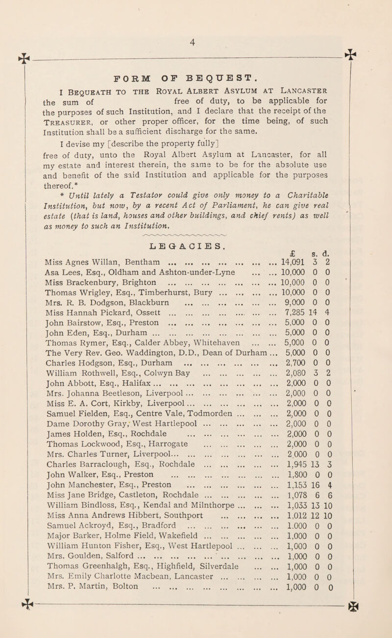 FORM OF BEQUEST. I Bequeath to the Royal Albert Asylum at Lancaster the sum of free of duty, to be applicable for the purposes of such Institution, and I declare that the receipt of the Treasurer, or other proper officer, for the time being, of such Institution shall be a sufficient discharge for the same. I devise my [describe the property fully] free of duty, unto the Royal Albert Asylum at Lancaster, for all my estate and interest therein, the same to be for the absolute use and benefit of the said Institution and applicable for the purposes thereof.* * Until lately a Testator could give only money to a Charitable Institution, but now, by a recent Act of Parliament, he can give real estate [that is land, houses and other buildings, and chief rents) as well as money to such an Institution. LBGAGIE S. £ s. d. Miss Agnes Willan, Bentham .. . ... 14,091 3 2 Asa Lees, Esq., Oldham and Ashton-under-Lyne ... 10,000 0 0 Miss Brackenbury, Brighton . ... 10,000 0 0 Thomas Wrigley, Esq., Timberhurst, Bury .. ... 10,000 0 0 Mrs. R. B. Dodgson, Blackburn . ... 9,000 0 0 Miss Hannah Pickard, Ossett .. ... 7,285 14 4 John Bairstow, Esq., Preston . ... 5,000 0 0 John Eden, Esq., Durham. ... 5,000 0 0 Thomas Rymer, Esq., Calder Abbey, Whitehaven ... 5,000 0 0 The Very Rev. Geo. Waddington, D.D., Dean of Durham ... 5,000 0 0 Charles Hodgson, Esq., Durham . ... 2,700 0 0 William Roth well, Esq., Colwyn Bay . ... 2,080 3 2 John Abbott, Esq., Halifax. ... 2,000 0 0 Mrs. Johanna Beetleson, Liverpool. ... 2,000 0 0 Miss E. A. Cort, Kirkby, Liverpool. ... 2,000 0 0 Samuel Fielden, Esq., Centre Vale, Todmorden. ... 2,000 0 0 Dame Dorothy Gray,'West Hartlepool . ... 2,000 0 0 James Holden, Esq., Rochdale . ... 2,000 0 0 Thomas Lockwood, Esq., Harrogate . ... 2,000 0 0 Mrs. Charles Turner, Liverpool. ... 2 000 0 0 Charles Barraclough, Esq., Rochdale . ... 1,945 13 3 John Walker, Esq., Preston . .. ... 1,800 0 0 John Manchester, Esq., Preston . ... 1,153 16 4 Miss Jane Bridge, Castleton, Rochdale. ... 1,078 6 6 William Bindloss, Esq., Kendal and Milnthorpe. ... 1,033 13 10 Miss Anna Andrews Hibbert, Southport . ... 1,012 12 10 Samuel Ackroyd, Esq., Bradford . ... 1.000 0 0 Major Barker, Holme Field, Wakefield . ... 1,000 0 0 William Hunton Fisher, Esq., West Hartlepool. ... 1,000 0 0 Mrs. Goulden, Salford. . 0 0 Thomas Greenhalgh, Esq., Highfield, Silverdale ... 1,000 0 0 Mrs. Emily Charlotte Macbean, Lancaster . ... 1,000 0 0 Mrs. P. Martin, Bolton . ... 1,000 0 0