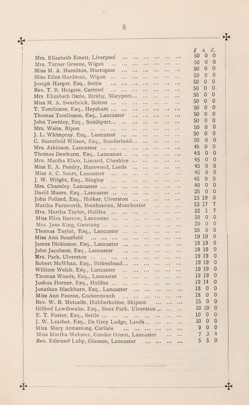 *--- Mrs. Elizabeth Emett, Liverpool . Mrs. Turner Greene, Wigan . Miss M. A. Hamilton, Harrogate . Miss Ellen Hardman, Wigan . Joseph Harger, Esq., Settle . Rev. T. B. Holgate, Cartmel . Mrs Elizabeth Ostle, Birkby, Maryport. Miss M. A. Swarbrick, Bolton . T. Tomlinson, Esq., Heysham. Thomas Tomlinson, Esq., Lancaster . John Townley, Esq , Southport. Mrs. Waite, Ripon . J. L. Whimpray, Esq., Lancaster . C. Stansfield Wilson, Esq., Sunderland. Mrs. Atkinson, Lancaster. Thomas Dewhurst, Esq., Lancaster. Mrs. Martha Elam, Liscard, Cheshire . Miss E. A. Pendry, Harewood, Leeds . Miss A. C. Suart, Lancaster . J. W. Wright, Esq., Bingley . Mrs. Charnley, Lancaster ... :. David Moore, Esq., Lancaster. John Pollard, Esq., Holker, Ulverston . Martha Farnworth, Boothstown, Manchester Mrs. Martha Taylor, Halifax . Miss Eliza Barrow, Lancaster. . Mrs. Jane King, Garstang. Thomas Taylor, Esq., Lancaster . Miss Ann Bousfield . James Dickinson, Esq., Lancaster . John Jacobson, Esq., Lancaster . Mrs. Park, Ulverston . Robert McWhan, Esq., Birkenhead. William Welch, Esq., Lancaster . Thomas Woods, Esq., Lancaster . Joshua Horner, Esq., Halifax. Jonathan Blackburn, Esq., Lancaster . Miss Ann Fearon, Cockermouth Rev. W. R. Metcalfe, Hubberholme, Skipton Gilfred Lewthwaite, Esq., Stott Park, Ulverston... E. T. Foster, Esq., Settle. J. W. Leather, Esq., De Grey Lodge, Leeds. Miss Mary Armstrong, Carlisle . Miss Martha Webster, Conder Green, Lancaster Rev. Edmund Luby, Glasson, Lancaster . £ s. d. 50 0 0 50 0 0 50 0 0 50 0 0 50 0 0 50 0 0- 50 0 0 50 0 0 50 0 0 50 0 0 50 0 0 50 0 0 50 0 0 50 0 0 45 0 0 45 0 0 45 0 0 45 0 0 45 0 0 45 0 0 40 0 0 25 0 0 23 19 0 23 17 7 22 1 7 20 0 0 20 0 0 20 0 0 19 19 0 19 19 0 19 19 0 19 19 0 19 19 0 19 19 0 19 19 0 19 14 0 18 0 0 18 0 0 15 0 0 10 10 0 10 0 0 10 0 0 9 0 0 7 3 4 5 5 0 Y - -