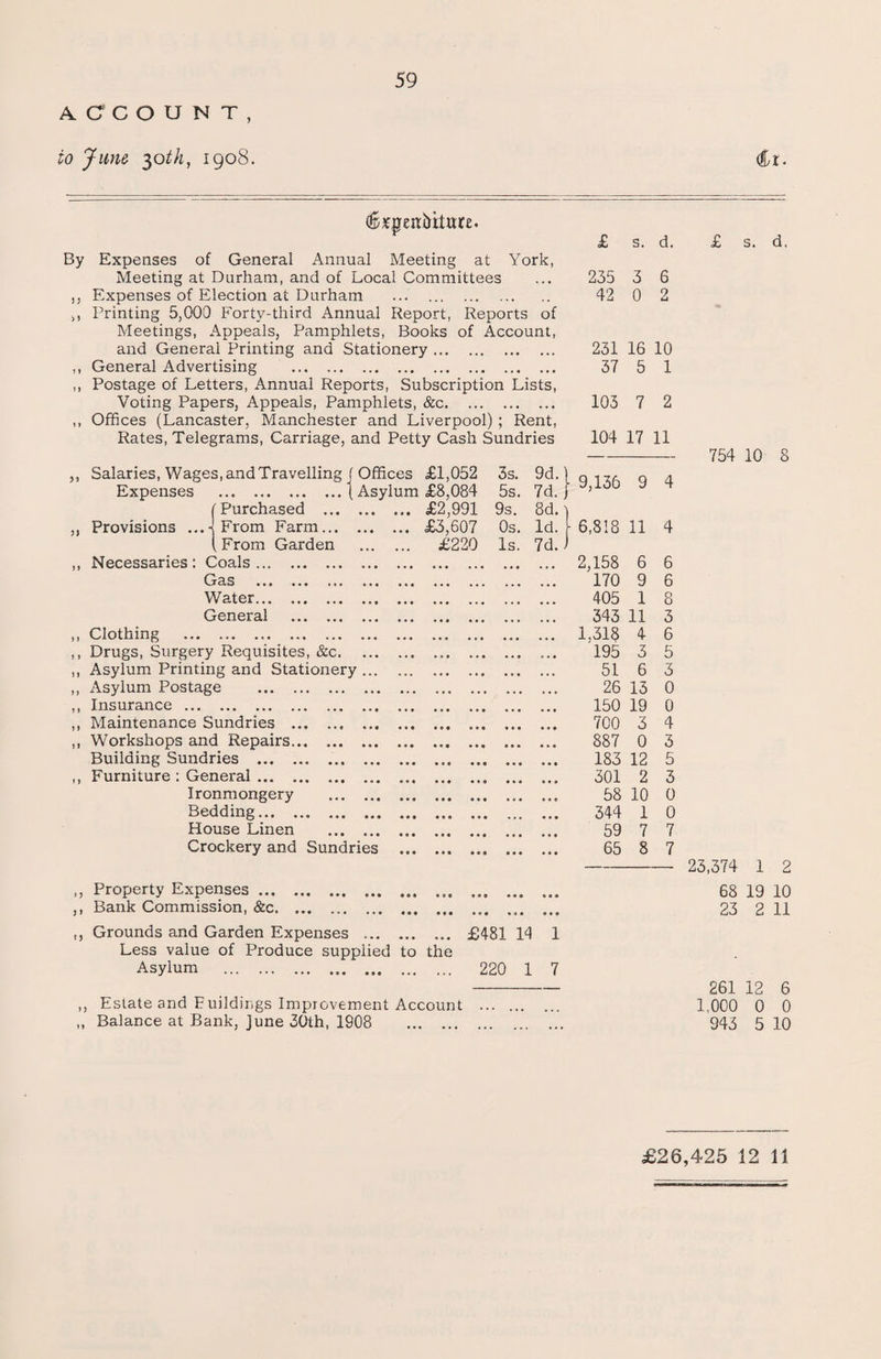 ACCOUNT, to June loth, 1908. 59 it. ixymbitutz. By Expenses of General Annual Meeting at York, Meeting at Durham, and of Local Committees ,, Expenses of Election at Durham ... . ,, Printing 5,000 Forty-third Annual Report, Reports of Meetings, Appeals, Pamphlets, Books of Account, and General Printing and Stationery. ,, General Advertising . ,, Postage of Letters, Annual Reports, Subscription Lists, Voting Papers, Appeals, Pamphlets, &c. ,, Offices (Lancaster, Manchester and Liverpool) ; Rent, Rates, Telegrams, Carriage, and Petty Cash Sundries 51 Salaries, Wages, and Travelling Expenses . /Purchased ... Provisions . Necessaries . From Farm... (From Garden Coals.. Gas .. Water. General . Offices £1,052 Asylum £8,084 ... £2,991 ... £3,607 ... £220 ,, Clothing . ,, Drugs, Surgery Requisites, &c. ,, Asylum Printing and Stationery. ,, Asylum Postage . ,, Insurance. ,, Maintenance Sundries . ,, Workshops and Repairs. Building Sundries . ,, Furniture : General. Ironmongery . Bedding.. . House Linen . Crockery and Sundries . 3s. 9d.) 5s. 7d. } 9s. 8d.) 0s. Id. [■ Is. 7d.) • • • • 0 • ,, Property Expenses... ,, Bank Commission, &c. ... ... ,, Grounds and Garden Expenses . ... £481 14 1 Less value of Produce supplied to the Asylum ... 220 1 7 ,, Estate and Buildings Improvement Account . ,, Balance at Bank, June 30th, 1908 . £ s. d. 235 3 6 42 0 2 231 16 10 37 5 1 103 7 2 104 17 11 9,136 9 4 6,818 11 4 2,158 6 6 170 9 6 405 1 8 343 11 3 1,318 4 6 195 3 5 51 6 3 26 13 0 150 19 0 700 3 4 887 0 3 183 12 5 301 2 3 58 10 0 344 1 0 59 7 7 65 8 7 £ s. d. 754 10 8 23,374 1 2 68 19 10 23 2 11 261 12 6 1,000 0 0 943 5 10