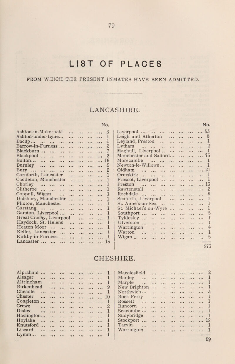 LIST OF PLACES FROM WHICH THE PRESENT INMATES HAVE BEEN ADMITTED. LANCASHIRE. Ashton-in-Makerfield No. ... 3 Liverpool. No. .53 Ashton-under-Lyne. • • • ... ... 1 Leigh and Atherton • • • . 8 Bacup. ,,, ... ... 1 Leyland, Preston . . . . . 1 Barrow-in-Furness. • • • ... 2 Lytham . . 2 Blackburn . ... , , , ... 7 Maghull, Liverpool. . 1 Blackpool. • • • • • • ... 2 Manchester and Salford... • • • .73 Bolton. • • • • • • ... 16 Morecambe .. ... . I Burnley ... . • • • ... ... 5 Newton-le-Willows.. . . • . 1 Bury . • « • ... 2 Oldham . .21 Carnforth, Lancaster ... 1 Ormskirk . . 1 Castleton, Manchester ... ... 1 Prescot, Liverpool. . 1 Chorley . • • • ... 1 Preston . .13 Clitheroe . ... 1 Rawtenstall . . 2 Coppull, Wigan . • • • * • • ... 1 Rochdale . . 9 Didsbury, Manchester ... • • • • • • ... 1 Seaforth, Liverpool . 1 Flixton, Manchester ... 1 St. Anne’s-on-Sea . . 1 Garstang . ... 1 St. Michael’s-on-Wyre ... . 1 Garston, Liverpool. • • • . . e ... 1 Southport. • • • . 5 Great Crosby, Liverpool • • • • . . ... 1 Tyldesley. • • • . 1 Haydock, St. Helens ... ... 1 Ulverston. ... . 1 Heaton Moor . • • • . . . ... 1 Warrington . ... . 4 Kellet, Lancaster . • • • ... 1 War ton . . 1 Kirkby-in-Furness. • • • ... 1 Wigan.„ . ... . 5 L3.IlCd.St6r • •• Ml • (f • • • ... 13 CHESHIRE. Alpraham. . 1 Macclesfield Alsager . . 1 Manley Altrincham . . 1 Marple Birkenhead . . 9 New Brighton Cheadle . ... ... ... ... 1 Northwich... Chester . .. ... ... 10 Rock Ferry Congleton. . 1 Rossett Crewe . . 2 Runcorn ... Dislev . . 1 Seacombe ... Haslington. . 1 Stalybridge Hoylake . ... ... ... ... 1 Stockport ... Knutsford. . 1 Tarvin Liscard . Lymm., ... . 1 ... ... ... ... 1 Warrington 2 I 1 1 3 1 1 1 1 1 12 1 1 59