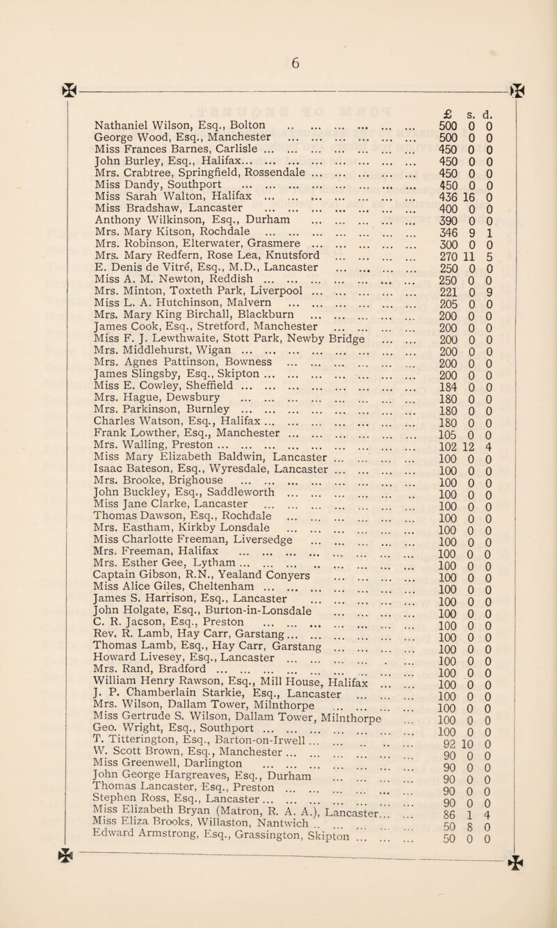 *■ Nathaniel Wilson, Esq., Bolton George Wood, Esq., Manchester Miss Frances Barnes, Carlisle. John Burley, Esq., Halifax. Mrs. Crabtree, Springfield, Rossendale Miss Dandy, Southport . Miss Sarah Walton, Halifax ... ... Miss Bradshaw, Lancaster . Anthony Wilkinson, Esq., Durham Mrs. Mary Kitson, Rochdale . Mrs. Robinson, Elterwater, Grasmere Mrs. Mary Redfern, Rose Lea, Knutsford E. Denis de Vitre, Esq., M.D., Lancaster Miss A. M. Newton, Reddish . Mrs. Minton, Toxteth Park, Liverpool ... Miss L. A. Hutchinson, Malvern . Mrs. Mary King Birchall, Blackburn James Cook, Esq., Stretford, Manchester Miss F. J. Lewthwaite, Stott Park, Newby Bridge Mrs. Middlehurst, Wigan . Mrs. Agnes Pattinson, Bowness James Slingsby, Esq., Skipton ... Miss E. Cowley, Sheffield . Mrs. Hague, Dewsbury . Mrs. Parkinson, Burnley . Charles Watson, Esq., Halifax ... Frank Lowther, Esq., Manchester Mrs. Walling, Preston. Miss Mary Elizabeth Baldwin, Lancaster Isaac Bateson, Esq., Wyresdale, Lancaster Mrs. Brooke, Brighouse . John Buckley, Esq., Saddleworth . Miss Jane Clarke, Lancaster . Thomas Dawson, Esq., Rochdale . Mrs. Eastham, Kirkby Lonsdale . Miss Charlotte Freeman, Liversedge Mrs. Freeman, Halifax . Mrs. Esther Gee, Lytham. Captain Gibson, R.N., Yealand Conyers Miss Alice Giles, Cheltenham . James S. Harrison, Esq., Lancaster John Holgate, Esq., Burton-in-Lonsdale C. R. Jacson, Esq., Preston . Rev. R. Lamb, Hay Carr, Garstang. Thomas Lamb, Esq., Hay Carr, Garstang Howard Livesey, Esq., Lancaster . Mrs. Rand, Bradford . William Henry Rawson, Esq., Mill House, Halifax J. P. Chamberlain Starkie, Esq., Lancaster Mrs. Wilson, Dallam Tower, Milnthorpe Miss Gertrude S. Wilson, Dallam Tower, Milnthorpe Geo. Wright, Esq., Southport . T. Titterington, Esq., Barton-on-Irwell. W. Scott Brown, Esq., Manchester. Miss Greenwell, Darlington . ' John George Hargreaves, Esq., Durham ... Thomas Lancaster, Esq., Preston Stephen Ross, Esq., Lancaster. Miss Elizabeth Bryan (Matron, R. A. A.), Lancaster Miss Eliza Brooks, Willaston, Nantwich. Edward Armstrong, Esq., Grassington, Skipton £ s. d. 500 0 0 500 0 0 450 0 0 450 0 0 450 0 0 450 0 0 436 16 0 400 0 0 390 0 0 346 9 1 300 0 0 270 11 5 250 0 0 250 0 0 221 0 9 205 0 0 200 0 0 200 0 0 200 0 0 200 0 0 200 0 0 200 0 0 184 0 0 180 0 0 180 0 0 180 0 0 105 0 0 102 12 4 100 0 0 100 0 0 100 0 0 100 0 0 100 0 0 100 0 0 100 0 0 100 0 0 100 0 0 100 0 0 100 0 0 100 0 0 100 0 0 100 0 0 100 0 0 100 0 0 100 0 0 100 0 0 100 0 0 100 0 0 100 0 0 100 0 0 100 0 0 100 0 0 92 10 0 90 0 0 90 0 0 90 0 0 90 0 0 90 0 0 86 1 4 50 8 0 50 0 0