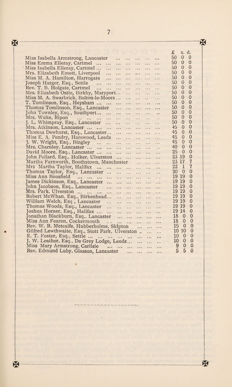 * 8 Miss Isabella Armstrong, Lancaster Miss Emma Elleray, Cartmel ... . Miss Isabella Elleray, Cartmel ... . Mrs. Elizabeth Emett, Liverpool Miss M. A. Hamilton, Harrogate Joseph Harger, Esq., Settle ... . Rev. T. B. Holgate, Cartmel ... . Mrs. Elizabeth Ostle, Birkby, Maryport. Miss M. A. Swarbrick, Bolton-le-Moors T. Tomlinson, Esq., Heysham. Thomas Tomlinson, Esq., Lancaster John Townley, Esq., Southport. Mrs. Waite, Ripon . J. L. Whimpray, Esq., Lancaster ... . Mrs. Atkinson, Lancaster. Thomas Dewhurst, Esq., Lancaster... Miss E. A. Pendry, Harewood, Leeds J. W. Wright, Esq., Bingley . Mrs. Charnley, Lancaster. David Moore, Esq., Lancaster. John Pollard, Esq., Holker, Ulverston Martha Farnworth, Boothstown, Manchester Mrs Martha Taylor, Halifax ... Thomas Taylor, Esq., Lancaster Miss Ann Bousfield . James Dickinson, Esq., Lancaster John Jacobson, Esq., Lancaster Mrs. Park, Ulverston . Robert McWhan, Esq., Birkenhead William Welch, Esq , Lancaster Thomas Woods, Esq., Lancaster Joshua Horner, Esq., Halifax ... Jonathan Blackburn, Esq., Lancaster Miss Ann Fearon, Cockermouth Rev. W. R. Metcalfe, Hubberholme, Skipton Gilfred Lewthwaite, Esq., Stott Park, Ulverston E. T. Foster, Esq., Settle. J. W. Leather, Esq., De Grey Lodge, Leeds... Miss Mary Armstrong, Carlisle . Rev. Edmund Luby, Glasson, Lancaster & s. d. 50 0 0 50 0 0 50 0 0 50 0 0 50 0 0 50 0 0 50 0 0 50 0 0 50 0 0 50 0 0 50 0 0 50 0 0 50 0 0 50 0 0 45 0 0 45 0 0 45 0 0 45 0 0 40 0 0 25 0 0 23 19 0 23 17 7 22 1 7 20 0 0 19 19 0 19 19 0 19 19 0 19 19 0 19 19 0 19 19 0 19 19 0 19 14 0 18 0 0 18 0 0 15 0 0 10 10 0 10 0 0 10 0 0 9 0 0 5 5 0 *■ .*