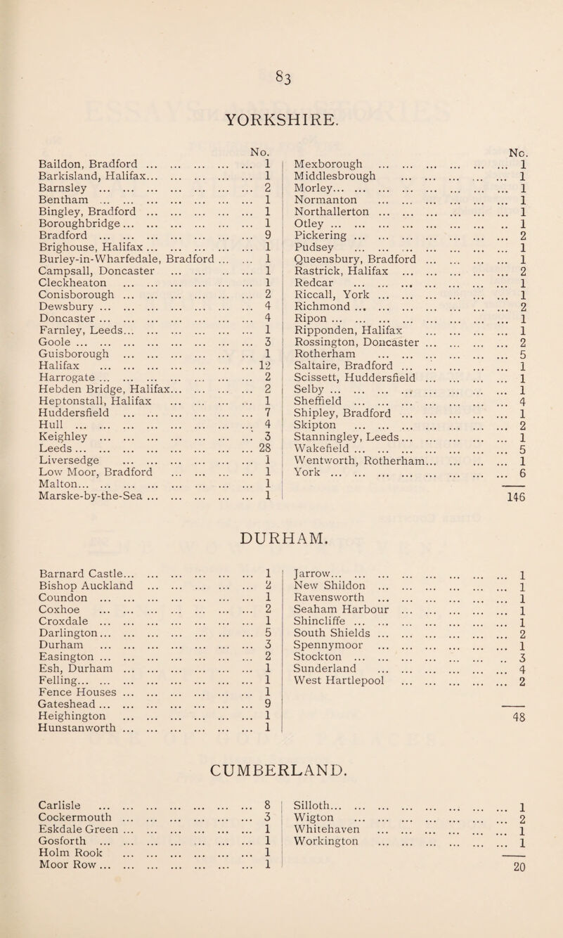 YORKSHIRE. No. Baildon, Bradford . 1 Barkisland, Halifax. 1 Barnsley . 2 Bentham . 1 Bingley, Bradford . 1 Boroughbridge. 1 Bradford . 9 Brighouse, Halifax. 1 Burley-in-VVharfedale, Bradford. 1 Campsall, Doncaster . 1 Cleckheaton . 1 Conisborough . 2 Dewsbury. 4 Doncaster. 4 Farnley, Leeds. 1 Goole. 3 Guisborough . 1 Halifax .12 Harrogate. 2 Hebden Bridge, Halifax. 2 Heptonstall, Halifax . 1 Huddersfield . 7 Hull . 4 Keighley ..' 3 Leeds.28 Liversedge . 1 Low Moor, Bradford . 1 Malton. 1 Marske-by-the-Sea. 1 No. Mexborough . 1 Middlesbrough . 1 Morley. 1 Normanton . 1 Northallerton . 1 Otley. 1 Pickering. 2 Pudsey . 1 Queensbury, Bradford . 1 Rastrick, Halifax . 2 Redcar . 1 Riccall, York. 1 Richmond. 2 Ripon. 1 Ripponden, Halifax . 1 Rossington, Doncaster. 2 Rotherham . 5 Saltaire, Bradford ... 1 Scissett, Huddersfield . 1 Selby. 1 Sheffield . 4 Shipley, Bradford . 1 Skipton . 2 Stanningley, Leeds. 1 Wakefield. 5 Wentworth, Rotherham. 1 York . 6 146 DURHAM. Barnard Castle. 1 Bishop Auckland . 2 Coundon . 1 Coxhoe . 2 Croxdale . 1 Darlington. 5 Durham . 3 Easington. 2 Esh, Durham . 1 Felling. 1 Fence Houses. 1 Gateshead. 9 Heighington . 1 Hunstanworth. 1 J arrow. ]_ New Shildon . 1 Ravensworth . l Seaham Harbour . 1 Shincliffe . 1 South Shields. 2 Spennymoor . 1 Stockton . 3 Sunderland . 4 West Hartlepool . 2 48 CUMBERLAND. Carlisle . . 8 Silloth. Cockermouth ... . 3 Wigton Eskdale Green ... . 1 Whitehaven Gosforth . . 1 Workington Holm Rook . 1 Moor Row. . 1 20