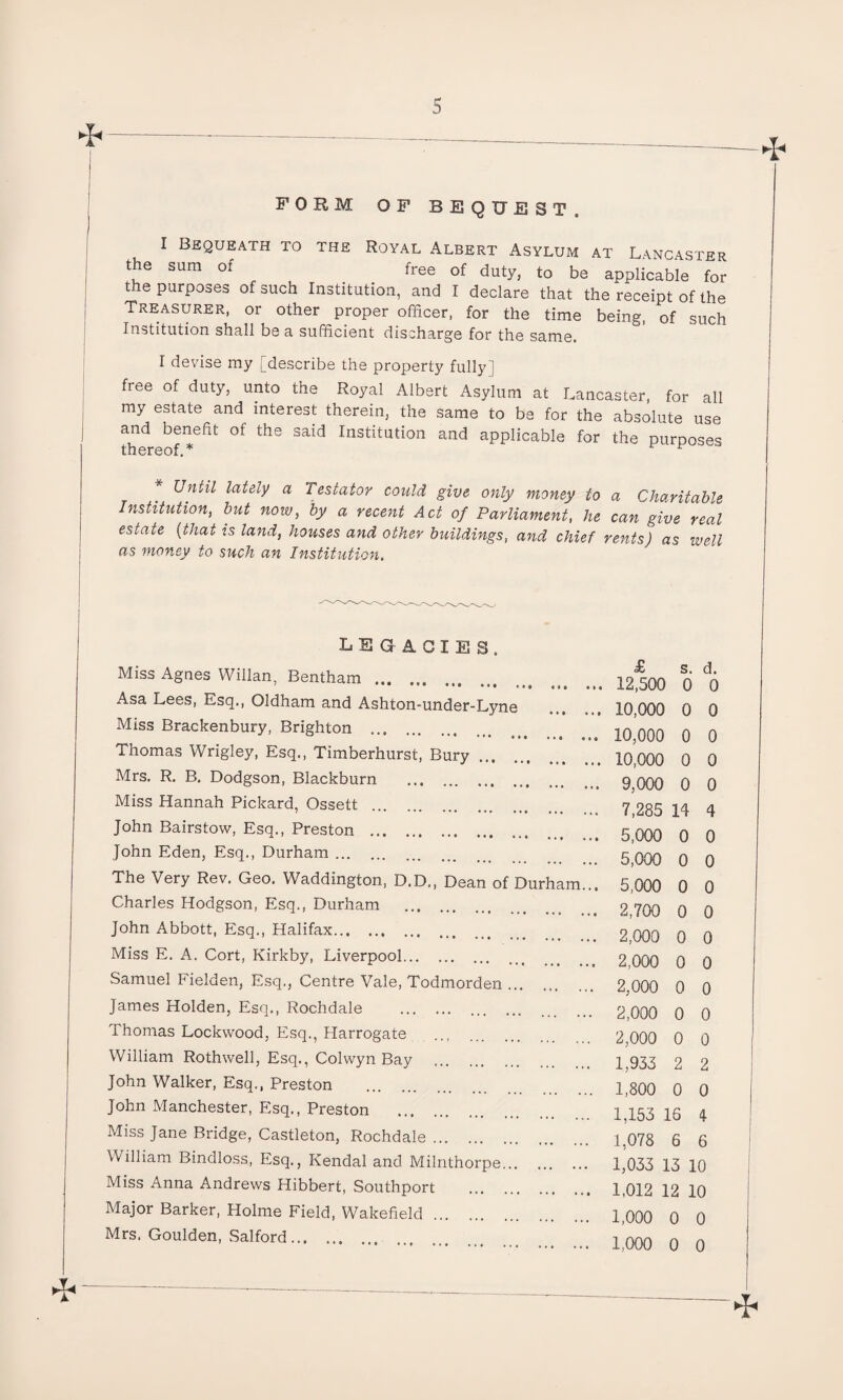 FORM OF BEQUEST. I Bequeath to the Royal Albert Asylum at Lancaster the sum of free of duty, to be applicable for the purposes of such Institution, and I declare that the receipt of the Treasurer, or other proper officer, for the time being, of such Institution shall be a sufficient discharge for the same. I devise my [describe the property fully] free of duty, unto the Royal Albert Asylum at Lancaster, for all my estate and interest therein, the same to be for the absolute use i and benefit of the said Institution and applicable for the purposes thereof.* r Until lately a Testator could give only money to a Charitable Institution, but now, by a recent Act of Parliament, he can give real estate {that is land, houses and other buildings, and chief rents) as well as money to such an Institution. LEGACIES. Miss Agnes Willan, Bentham . Asa Lees, Esq., Oldham and Ashton-under-Lyne Miss Brackenbury, Brighton . Thomas Wrigley, Esq., Timberhurst, Bury.. Mrs. R. B. Dodgson, Blackburn . Miss Hannah Pickard, Ossett . John Bairstow, Esq., Preston . John Eden, Esq., Durham. The Very Rev. Geo. Waddington, D.D., Dean of Durha Charles Hodgson, Esq., Durham . John Abbott, Esq., Halifax. Miss E. A. Cort, Kirkby, Liverpool. Samuel Fielden, Esq., Centre Vale, Todmorden. James Holden, Esq., Rochdale . . Thomas Lockwood, Esq., Harrogate . William Rothwell, Esq., Colwyn Bay John Walker, Esq., Preston . John Manchester, BIsq., Preston . Miss Jane Bridge, Castleton, Rochdale. William Bindloss, Esq., Kendal and Milnthorpe. Miss Anna Andrews Hibbert, Southport . Major Barker, Holme Field, Wakefield. Mrs. Goulden, Salford. *--- £ s. d. 12,500 0 0 10,000 0 0 10,000 0 0 10,000 0 0 9,000 0 0 7,285 14 4 5,000 0 0 5,000 0 0 5,000 0 0 2,700 0 0 2,000 0 0 2,000 0 0 2,000 0 0 2,000 0 0 2,000 0 0 1,933 2 2 1,800 0 0 1,153 16 4 1,078 6 6 1,033 13 10 1,012 12 10 1,000 0 0 1,000 0 0 ▼ ► M A