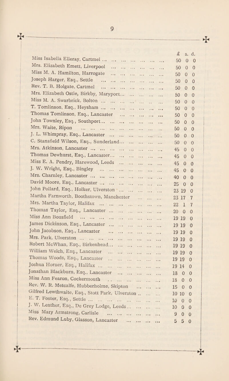 * Miss Isabella Elleray, Cartmel. Mrs. Elizabeth Emett, Liverpool Miss M. A. Hamilton, Harrogate Joseph Harger, Esq., Settle . Rev. T. B. Holgate, Cartmel . Mrs. Elizabeth Ostle, Birkby, Maryport Miss M. A. Swarbrick, Bolton . T. Tomlinson, Esq., Heysham. Thomas Tomlinson, Esq., Lancaster John Townley, Esq., Southport. Mrs. Waite, Ripon . J. L. Whimpray, Esq., Lancaster ... C. Stansfield Wilson, Esq., Sunderland Mrs. Atkinson, Lancaster. Thomas Dewhurst, Esq., Lancaster... Miss E. A. Pendry, Harewood, Leeds J. W. Wright, Esq., Bingley . Mrs. Charnley, Lancaster. David Moore, Esq., Lancaster. John Pollard, Esq., Holker, Ulverston Martha Farnworth, Boothstown, Manchester Mrs. Martha Taylor, Halifax . Thomas Taylor, Esq., Lancaster ... Miss Ann Bousfield . James Dickinson, Esq., Lancaster ... John Jacobson, Esq., Lancaster Mrs. Park, Ulverston . Robert McWhan, Esq., Birkenhead... William Welch, Esq., Lancaster Thomas Woods, Esq., Lancaster ... Joshua Horner, Esq., Plalifax.. Jonathan Blackburn, Esq., Lancaster Miss Ann Fearon, Cockermouth Rev. W. R. Metcalfe, Hubberhohne, Skipton Gilfred Lewthwaite, Esq., Stott Park, Ulverston E. T. Foster, Esq., Settle ... ... ... ... J. W. Leather, Esq., De Grey Lodge, Leeds Miss Mary Armstrong, Carlisle . Rev. Edmund Luby, Glasson, Lancaster £ s. d. 50 0 0 50 0 0 50 0 0 50 0 0 50 0 0 50 0 0 50 0 0 50 0 0 50 0 0 50 0 0 50 0 0 50 0 0 50 0 0 45 0 0 45 0 0 45 0 0 45 0 0 40 0 0 25 0 0 23 19 0 23 17 7 22 1 7 20 0 0 19 19 0 19 19 0 19 19 0 19 19 0 19 19 0 19 19 0 19 19 0 19 14 0 18 0 0 18 0 0 15 0 0 10 10 0 10 0 0 10 0 0 9 0 0 5 5 0 <*>■ *