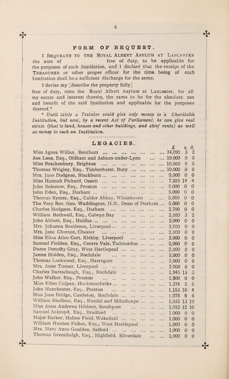 * « FORM OF BEQUEST. I Bequeath to the Royal Albert Asylum at Lancaster the sum of free of duty, to be applicable for the purposes of such Institution, and I declare that the receipt of the Treasurer or other proper officer for the time being of such Institution shall be a sufficient discharge for the same. I devise my [describe the property fully] free of duty, unto the Royal Albert Asylum at Lancaster, for all my estate and interest therein, the same to be for the absolute use and benefit of the said Institution and applicable for the purposes thereof.* * Until lately a Testator could give only money to a Charitable Institution, but now, by a recent Act of Parliament, he can give real estate {that is land, houses and other buildings, and chief rents) as well as money to such an Institution. LEGACIES. £ s. d. Miss Agnes Willan, Bentham . ... 14,091 3 2 Asa Lees, Esq., Oldham and Ashton-under-Lyne • • • • • • 10,000 0 0 Miss Brackenbury, Brighton . ... ... 10,000 0 0 Thomas Wrigley, Esq., Timberhurst, Bury . . 10,000 0 0 Mrs. Jane Dodgson, Blackburn. . 9,000 0 0 Miss Hannah Pickard, Ossett . ... ... 7,285 14 4 John Bairstow, Esq., Preston . . 5,000 0 0 John Eden, Esq., Durham. ... ... 5,000 0 0 Thomas Rymer, Esq., Calder Abbey, Whitehaven ... ... 5,000 0 0 The Very Rev. Geo. Waddington, D.D., Dean of Durham ... 5,000 0 0 Charles Hodgson, Esq., Durham . ... ... 2,700 0 0 William Rothwell, Esq., Colwyn Bay . ... ... 2,080 3 2 John Abbott, Esq., Halifax.. . 2,000 0 0 Mrs. Johanna Beetleson, Liverpool. . 2,000 0 0 Mrs. Jane Churton, Chester . ... ... 2.000 0 0 Miss Eliza Alice Cort, Kirkby, Liverpool . . 2,000 0 0 Samuel Fielden, Esq., Centre Vale, Todmorden ... ... ... 2,000 0 0 Dame Dorothy Gray, West Hartlepool . . 2,000 0 0 James Holden, Esq., Rochdale . . 2,000 0 0 Thomas Lockwood, Esq., Harrogate . ... ... 2,000 0 0 Mrs. Anne Turner, Liverpool . .. ... 2,000 0 0 Charles Barraclough, Esq., Rochdale . ... ••• 1,945 13 3 John Walker, Esq., Preston . ... ... 1,800 0 0 Miss Ellen Culpan, Heckmondwike. ... ... 1,374 2 8 John Manchester, Esq., Preston . ... 1,153 16 4 Miss Jane Bridge, Castleton, Rochdale. . 1,078 6 6 William Bindloss, Esq., Kendal and Milnthorpe ... ... ... 1,033 13 10 Miss Anna Andrews Hibbert, Southport . ... ... 1,012 12 10 Samuel Ackroyd, Esq., Bradford . , , , ‘ 1,000 0 0 Major Barker, Holme Field, Wakefield . 1,000 0 0 William Hunton Fisher, Esq., West Hartlepool ... . 1,000 0 0 Mrs. Mary Anne Goulden, Salford . 1,000 0 0 Thomas Greenhalgh, Esq., Highfield, Silverdale ... ... 1,000 0 0