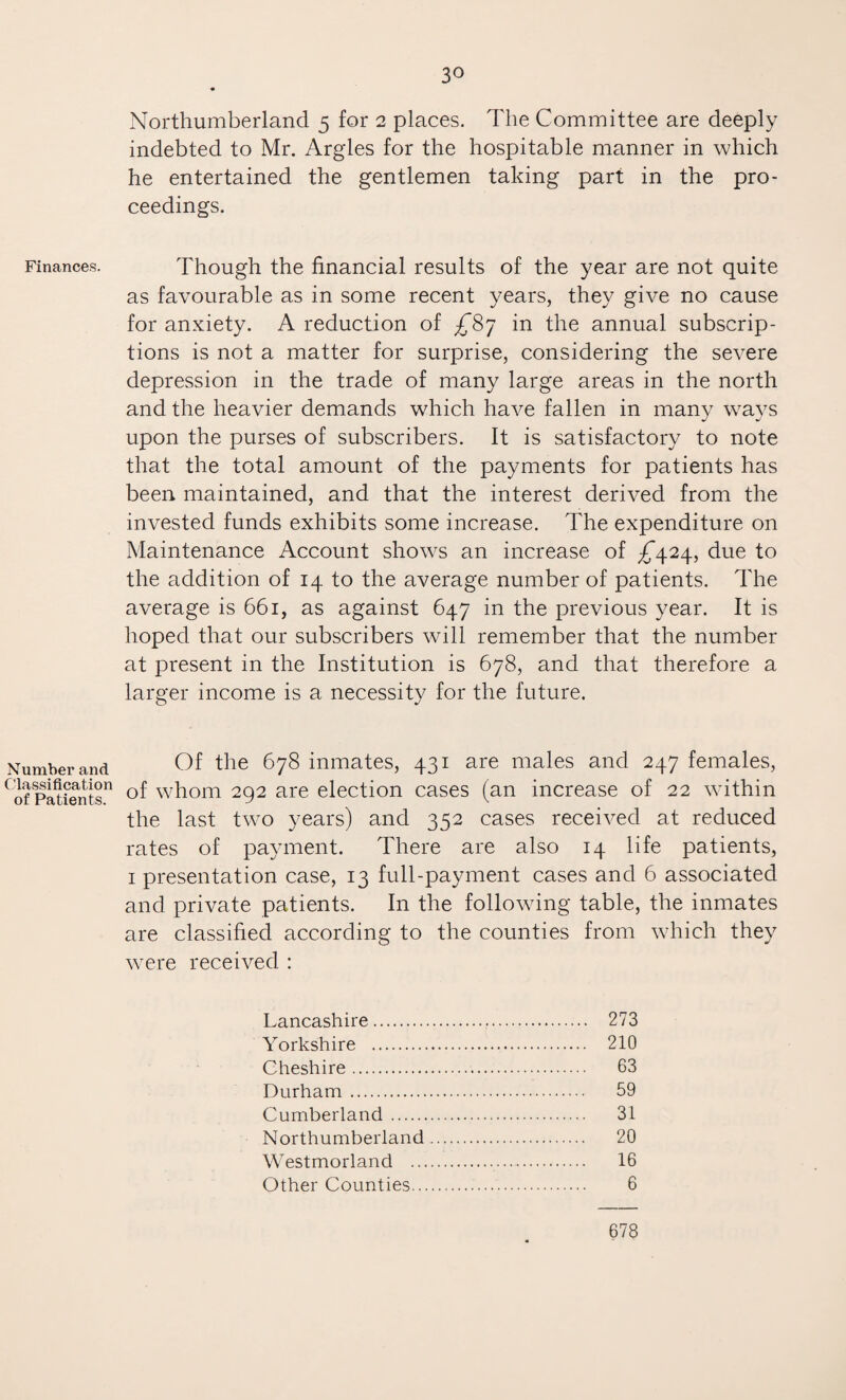 Finances. Number and Classification of Patients. Northumberland 5 for 2 places. The Committee are deeply indebted to Mr. Argles for the hospitable manner in which he entertained the gentlemen taking part in the pro¬ ceedings. Though the financial results of the year are not quite as favourable as in some recent years, they give no cause for anxiety. A reduction of £8y in the annual subscrip¬ tions is not a matter for surprise, considering the severe depression in the trade of many large areas in the north and the heavier demands which have fallen in many ways upon the purses of subscribers. It is satisfactory to note that the total amount of the payments for patients has been maintained, and that the interest derived from the invested funds exhibits some increase. The expenditure on Maintenance Account shows an increase of ^424, due to the addition of 14 to the average number of patients. The average is 661, as against 647 in the previous year. It is hoped that our subscribers will remember that the number at present in the Institution is 678, and that therefore a larger income is a necessity for the future. Of the 678 inmates, 431 are males and 247 females, of whom 292 are election cases (an increase of 22 within the last two years) and 352 cases received at reduced rates of payment. There are also 14 life patients, 1 presentation case, 13 full-payment cases and 6 associated and private patients. In the following table, the inmates are classified according to the counties from which they were received : Lancashire. 273 Yorkshire . 210 Cheshire. 63 Durham. 59 Cumberland. 31 Northumberland. 20 Westmorland . 16 Other Counties. 6 678