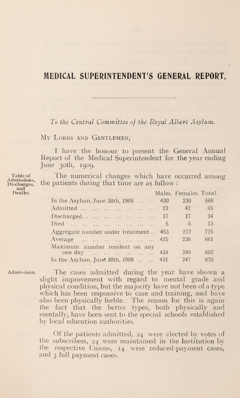 Table of Admissions, Discharges, and Deaths. Admissions. MEDICAL SUPERINTENDENT’S GENERAL REPORT. To the Central Committee of the Royal Albert Asylum. My Lords and Gentlemen, I have the honour to present the General Annual Report of the Medical Superintendent for the year ending June 30th, 1909. The numerical changes which have occurred among the patients during that time are as follow : Males. Females. Total. In the Asylum, June 30th, 1908 . 430 230 660 Admitted . 23 42 65 Discharged. . 17 17 34 Died . 5 8 13 Aggregate number under treatment... 453 272 725 Average . 425 236 661 Maximum number resident on any one day . 434 248 682 In the Asylum, June 30th, 1909 . 431 247 678 The cases admitted during the year have shown slight improvement with regard to mental grade and physical condition, but the majority have not been of a type which has been responsive to care and training, and have also been physically feeble. The reason for this is again the fact that the better types, both physically and mentally, have been sent to the special schools established by local education authorities. Of the patients admitted, 24 were elected by votes of the subscribers, 24 were maintained in the Institution by the respective Unions, 14 were reduced-payment cases, and 3 full payment cases.