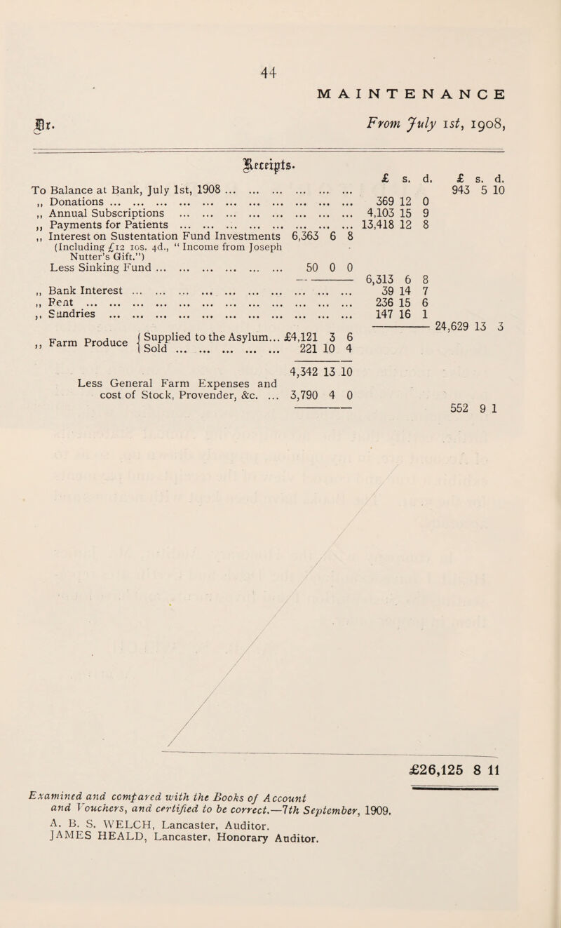 MAINTENANCE From July ist, 1908, |Lempts. To Balance at Bank, July 1st, 1908 . ,, Donations. ,, Annual Subscriptions . ,, Payments for Patients . ,, Interest on Sustentation Fund Investments 6,363 6 8 (Including £12 10s. 4d., “ Income from Joseph Nutter’s Gift.”) Less Sinking Fund. 50 0 0 ,, Bank Interest ... ,, Pent . ,, Sundries . ,, Farm Produce Supplied to the Asylum... £4,121 3 6 Sold ... . 221 10 4 £ s. d. £ s. d. 943 5 10 369 12 0 4,103 15 9 13,418 12 8 6,313 6 8 39 14 7 236 15 6 147 16 1 - 24,629 13 3 4,342 13 10 Less General Farm Expenses and cost of Stock, Provender, &c. ... 3,790 4 0 - 552 9 1 £26,125 8 11 Examined and compared with the Boohs of Account and Vouchers, and certified to he correct.—1th September, 1909. A. B. S. WELCH, Lancaster, Auditor. JAMES HEALD, Lancaster, Honorary Auditor.