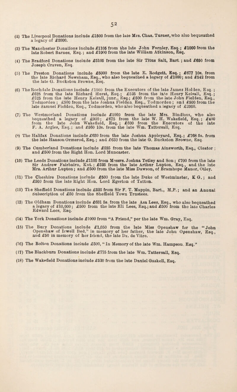 (2) The Liverpool Donations include £1500 from the late Mrs. Chas. Turner, who also bequeathed a legacy of £2000. (3) The Manchester Donations include £1105 from the late John Fernley, Esq.; £1000 from the late Robert Barnes, Esq.; and £1000 from the late William Atkinson, Esq. (4) The Bradford Donations include £5105 from the late Sir Titus Salt, Bart.; and £650 from Joseph Craven, Esq. (5) The Preston Donations include £5000 from the late E. Rodgett, Esq.; £677 10s. from the late Richard Newsham, Esq., who also bequeathed a legacy of £1000; and £542 from the late G. Buckston Browne, Esq. (6) The Rochdale Donations include £1000 from the Executors of the late Jame3 Hol len, E3q. ; £625 from the late Richard Hurst, Esq.; £525 from the late Henry Kelsall, Esq.; £525 from the late Henry Kelsall, junr., Esq.; £500 from the late John Fielden, Esq., Todmordeu ; £500 from the late Joshua Fielden Esq., Todmorden ; and £500 from the late Samuel Fielden, Esq., Todmorden, who also bequeathed a legacy of £2000. (7) The Westmorland Donations include £1000 from the late Mrs. Bindlosa, who also bequeathed a legacy of £900; £675 from the late W. H. Wakefield, Esq.; £400 from the late John Wakefield, Esq. ; £500 from the Executors of the late F. A. Argles, Esq. ; and £560 10s. from the late Wm. Tattersall, Esq. (9) The Halifax Donations include £630 from the late Joshua Appleyard, Esq.; £768 5s. from the late HansonOrmerod, Esq.; and £630 from the late G. Buckston Browne, Esq. (9) The Cumberland Donations include £525 from the late Thomas Ainsworth, Esq., Cleator ; and £500 from the Right Hon. Lord Muncaster. (10) The Leeds Donations include £1105 from Messrs. Joshua Tetley and Son; £700 from the late Sir Andrew Fairbairn, Knt.; £525 from the late Arthur Lupton, Esq., and the late Mrs. Arthur Lupton; and £500 from the late Miss Dawson, of Bramhope Manor, Otley. (11) The Cheshire Donations include £500 from the late Duke of Westminster, K G. ; and £500 from the late Right Hon. Lord Egerton of Tatton. (12) The Sheffield Donations include £525 from Sir F. T. Mappin, Bart., M.P.; and an Annual Subscription of £50 from the Sheffield Town Trustees. (18) The Oldham Donations include £631 5s. from the late Asa Lees, Esq., who also bequeathed a legacy of £10,000 ; £500 from the late Eli Lees, Esq.; and £500 from the late Charles Edward Lees, Esq. (14) The York Donations include £1000 from “A Friend,” per the late Wm. Gray, Esq. (16) The Bury Donations include £1,050 from the late Miss Openshaw for the “ John Openshaw of Irwell Bed,” in memory of her father, the late John Openshaw, Esq., and £50 in memory of her friend, the late Dr. de Yitre. (16) The Bolton Donations include £500, “In Memory of the late Wm. Hampson, Esq.” (17) The Blackburn Donations include £775 from the late Wm. Tattersall, Esq. (18) The Wakefield Donations include £520 from the late Daniel Gaskell, Esq.