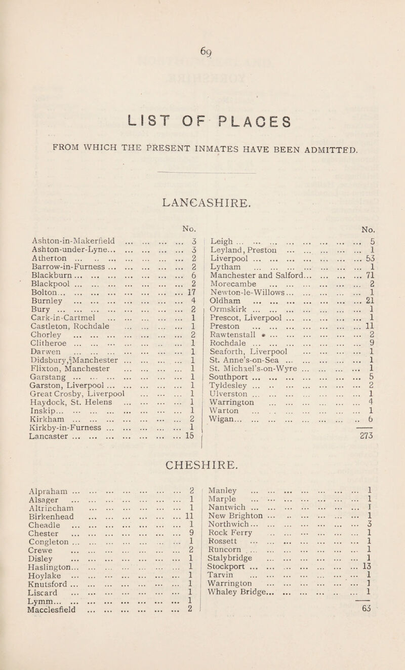 6g LIST OF PLACES FROM WHICH THE PRESENT INMATES HAVE BEEN ADMITTED. LANCASHIRE. No. Ashton-in-Makerfield Ashton-under-Lyne. Atherton . Barrow-in-Furness. Blackburn . Blackpool .. Bolton. Burnley . 4 Bury . 2 Cark-in-Cartmel . 1 Castleton, Rochdale . 1 Chorley . 2 Clitheroe . 1 Darwen . 1 Didsbury,^Manchester. 1 Flixton, Manchester . 1 Garstang . 1 Garston, Liverpool. 1 Great Crosby, Liverpool . ... 1 Haydock, St. Helens . 1 Inskip. 1 Kirkham . 2 Kirkby-in-Furness. 1 Lancaster.15 Leigh.. ... No. . 5 Leyland, Preston ... . . 1 Liverpool. .53 Lytham . . 1 Manchester and Salford. .71 Morecambe . . 2 Newton-le-Willows.. ... . 1 Oldham . .. .21 Ormskirk . . 1 Prescot, Liverpool. . 1 Preston . .11 Rawtenstall *. . 2 Rochdale . . 9 Seaforth, Liverpool .. . 1 St. Anne’s-on-Sea ... . . 1 St. Michael’s-on-Wyre. . 1 Southport.. ... . 5 Tyldesley. ... ... 2 Ulverston. . 1 Warrington . . 4 Warton . . 1 Wigan. . 6 273 CHESHIRE. Alpraham. ... 2 Manley . .. 1 Alsager . ... 1 Marple . . 1 Altrincham . ... 1 Nantwich. . I Birkenhead . ... 11 New Brighton. . 1 Cheadle . ... 1 North wich. . 3 Chester . ... 9 Rock Ferry . . . 1 Congleton. ... 1 Rossett . . 1 Crewe . ... 2 Runcorn . . 1 Disley . ... 1 Stalybridge . . 3 Haslington. ... 1 Stockport. .13 Hoylake . ... 1 Tarvin . . 1 Knutsford. ... 1 Warrington . . 1 Liscard . ... 1 Whaley Bridge. . 1 Lymm... ••• ••• ••• ••• ••• Macclesfield . ... 1 ... 2 63