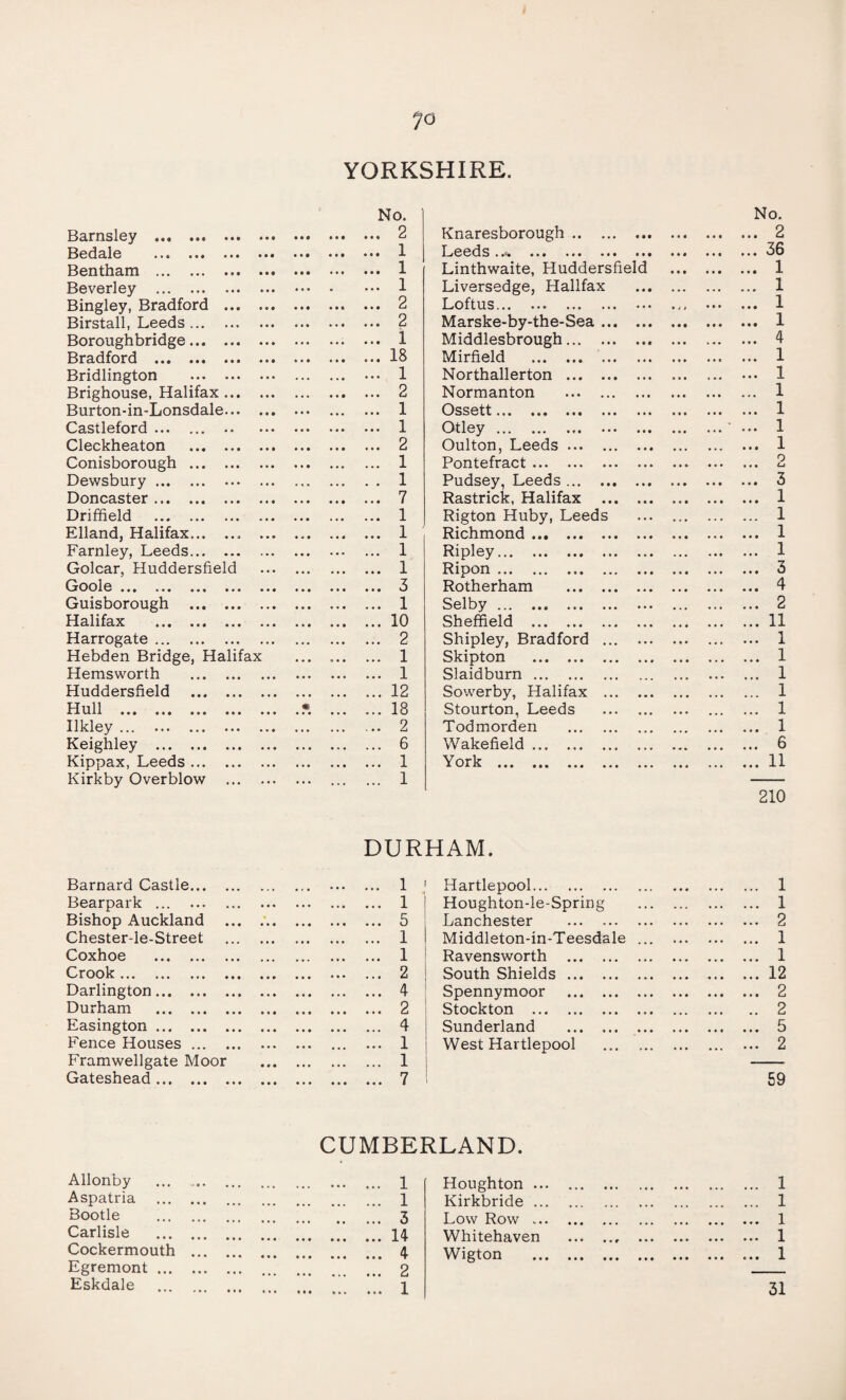 YORKSHIRE. Barnsley . • • • No. ... 2 Knaresborough. « • • No. ... 2 Bedale ... . • • • 1 L66(is ..*• ••• »•• .*• «• • ... 38 Bentham . • • • 1 Linthwaite, Huddersfield ... 1 Beverley . ... 1 Liversedge, Halifax • • • ... 1 Bingley, Bradford ... • • • 2 Loftus. .. • ... 1 Birstall, Leeds. • . • 2 Marske-by-the-Sea ... • . • ... 1 Boroughbridge. • • • 1 Middlesbrough. • • e ... 4 Bradford . • • • 18 Mirfield . • • • ... 1 Bridlington . ... 1 Northallerton . .. • ... 1 Brighouse, Halifax ... 2 Normanton . .. • ... 1 Burton-in-Lonsdale... •. • 1 Ossett. • • • ... 1 Castleford ... . ... 1 Otley. ... 1 Cleckheaton . • • • 2 Oulton, Leeds. ... ... 1 Conisborough . .. • 1 Pontefract. .. • ... 2 Dewsbury. . . 1 Pudsey, Leeds. •. • ... 3 Doncaster. 7 Rastrick, Halifax ... ... 1 Driffield . 1 Rigton Huby, Leeds ... ... 1 Elland, Halifax.. Farnley, Leeds. ... 1 Richmond. ... ... 1 ... 1 Ripley. ... ... 1 Golcar, Huddersfield ... 1 Ripon . ... ... 3 Goole. • • • 3 Rotherham . ... ... 4 Guisborough . ... 1 Selby. •.. ... 2 Halifax . 10 Sheffield . ... ... 11 Harrogate. ... 2 Shipley, Bradford ... •. • ... 1 Hebden Bridge, Halifax ... 1 Skipton . ... ... 1 Hemsworth . ... 1 Slaidburn. ... 1 Huddersfield . ... 12 Sowerby, Halifax ... • • • ... 1 Hull . • ... 18 Stourton, Leeds ... ... 1 Ilkley. . . . 2 Todmorden . ... ... 1 Keighley . ... 6 Wakefield. ... ... 6 Kippax, Leeds. ... 1 v ork W J. J.V. ••• lit . » . ... ... ... 11 Kirkby Overblow 1 210 DURHAM. Barnard Castle. 1 Bearpark . 1 Bishop Auckland ... .. 5 Chester-le-Street . 1 Coxhoe . 1 Crook. 2 Darlington. 4 Durham . 2 Easington. 4 Fence Houses. 1 Framwellgate Moor . 1 Gateshead. 7 Hartlepool. 1 Houghton-le-Spring . 1 Lanchester . 2 Middleton-in-Teesdale. 1 Ravensworth . 1 South Shields.12 Spennymoor . 2 Stockton . 2 Sunderland . 5 West Hartlepool ... 2 59 CUMBERLAND. Allonby ... ... ... 1 Aspatria . 1 Bootle . 3 Carlisle .14 Cockermouth . 4 Egremont. 2 Eskdale . 1 Houghton ... 1 Kirkbride. 1 Low Row .. 1 Whitehaven . 1 Wigton . 1 31