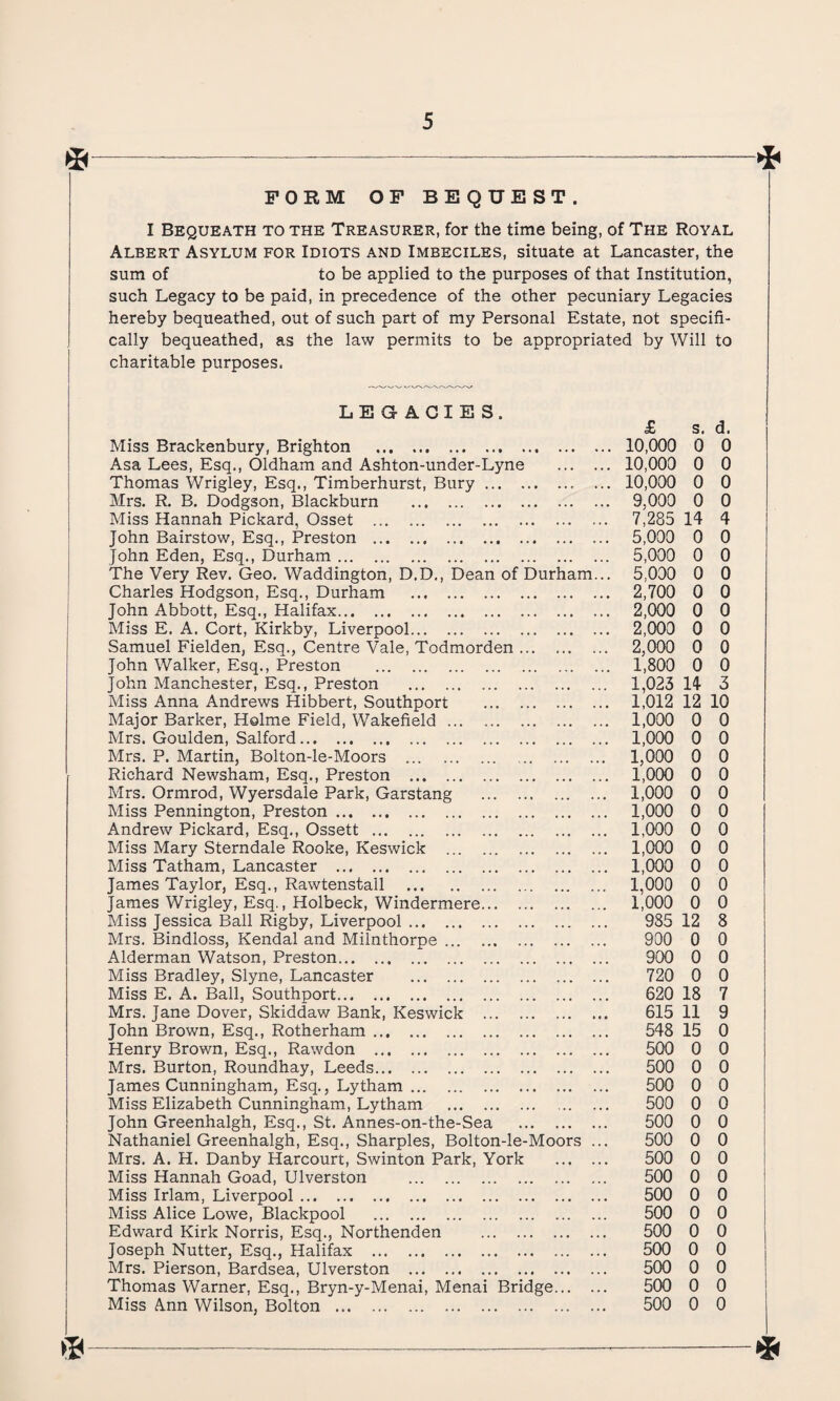 FORM OF BEQUEST. I Bequeath to the Treasurer, for the time being, of The Royal Albert Asylum for Idiots and Imbeciles, situate at Lancaster, the sum of to be applied to the purposes of that Institution, such Legacy to be paid, in precedence of the other pecuniary Legacies hereby bequeathed, out of such part of my Personal Estate, not specifi¬ cally bequeathed, as the law permits to be appropriated by Will to charitable purposes. LEGACIES. Miss Brackenbury, Brighton . Asa Lees, Esq., Oldham and Ashton-under-Lyne Thomas Wrigley, Esq., Timberhurst, Bury. Mrs. R. B. Dodgson, Blackburn . Miss Hannah Pickard, Osset . John Bairstow, Esq., Preston . John Eden, Esq., Durham. The Very Rev. Geo. Waddington, D.D., Dean of Durham Charles Hodgson, Esq., Durham . John Abbott, Esq., Halifax. Miss E. A. Cort, Kirkby, Liverpool. Samuel Fielden, Esq., Centre Vale, Todmorden. John Walker, Esq., Preston . John Manchester, Esq., Preston . Miss Anna Andrews Hibbert, Southport . Major Barker, Holme Field, Wakefield. Mrs. Goulden, Salford. Mrs. P. Martin, Bolton-le-Moors . Richard Newsham, Esq., Preston . Mrs. Ormrod, Wyersdale Park, Garstang . Miss Pennington, Preston. Andrew Pickard, Esq., Ossett. Miss Mary Sterndale Rooke, Keswick . Miss Tatham, Lancaster . James Taylor, Esq., Rawtenstall . James Wrigley, Esq., Holbeck, Windermere. Miss Jessica Ball Rigby, Liverpool. Mrs. Bindloss, Kendal and Milnthorpe. Alderman Watson, Preston. Miss Bradley, Slyne, Lancaster . Miss E. A. Ball, Southport. Mrs. Jane Dover, Skiddaw Bank, Keswick . John Brown, Esq., Rotherham. Henry Brown, Esq., Rawdon . Mrs. Burton, Roundhay, Leeds. James Cunningham, Esq., Lytham. Miss Elizabeth Cunningham, Lytham . John Greenhalgh, Esq., St. Annes-on-the-Sea . Nathaniel Greenhalgh, Esq., Sharpies, Bolton-le-Moors Mrs. A. H. Danby Harcourt, Swinton Park, York Miss Hannah Goad, Ulverston . Miss Irlam, Liverpool. Miss Alice Lowe, Blackpool . Edward Kirk Norris, Esq., Northenden . Joseph Nutter, Esq., Halifax . Mrs. Pierson, Bardsea, Ulverston . Thomas Warner, Esq., Bryn-y-Menai, Menai Bridge... Miss Ann Wilson, Bolton . £ s. d. . 10,000 0 0 10,000 0 0 . 10,000 0 0 9,000 0 0 7,285 14 4 5,000 0 0 5,000 0 0 . 5,000 0 0 2,700 0 0 2,000 0 0 2,000 0 0 2,000 0 0 1,800 0 0 1,023 14 3 1,012 12 10 1,000 0 0 1,000 0 0 1,000 0 0 1,000 0 0 1,000 0 0 1,000 0 0 1,000 0 0 1,000 0 0 1,000 0 0 1,000 0 0 1,000 0 0 985 12 8 900 0 0 900 0 0 720 0 0 620 18 7 615 11 9 548 15 0 500 0 0 500 0 0 500 0 0 500 0 0 500 0 0 500 0 0 500 0 0 500 0 0 500 0 0 500 0 0 500 0 0 500 0 0 500 0 0 500 0 0 500 0 0 >3