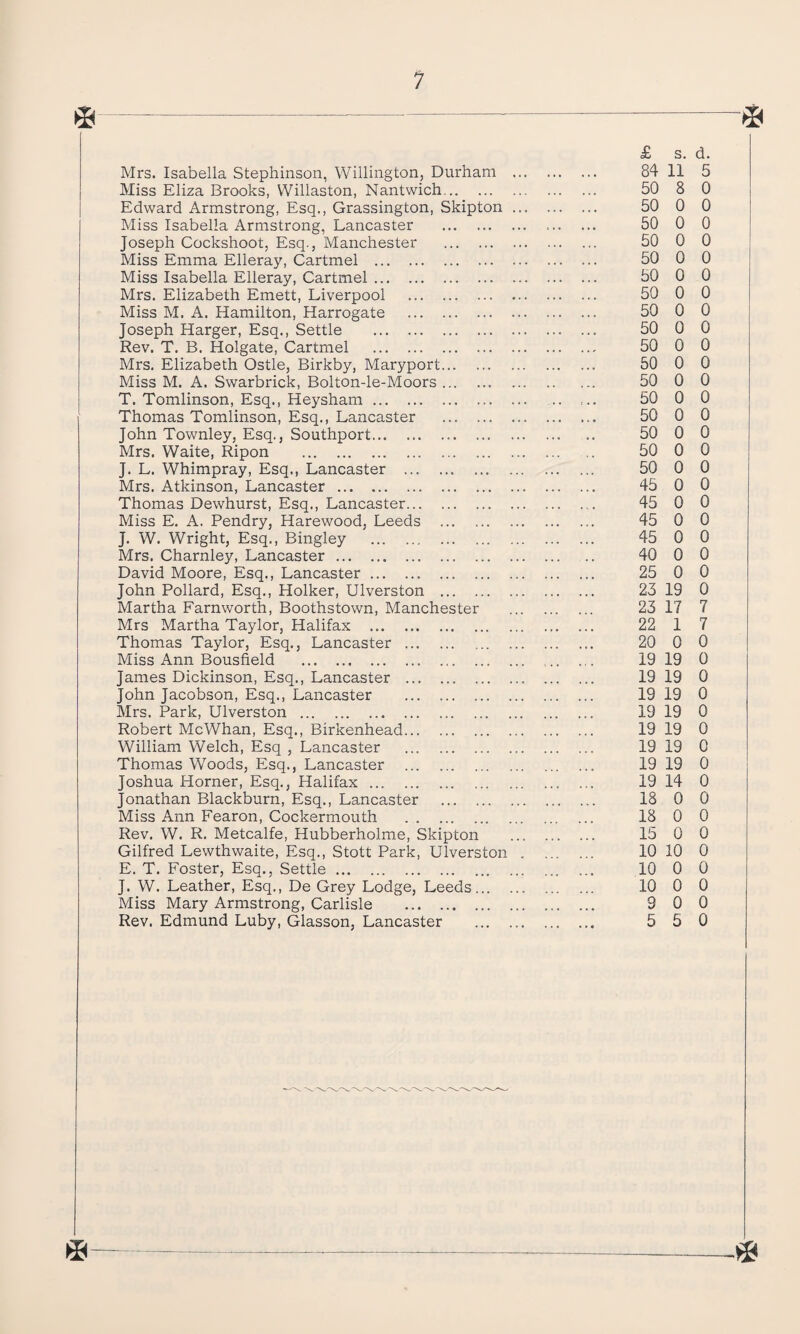 £ s. d. Mrs. Isabella Stephinson, Willington, Durham . 84 11 5 Miss Eliza Brooks, Willaston, Nantwich. 50 8 0 Edward Armstrong, Esq., Grassington, Skipton. 50 0 0 Miss Isabella Armstrong, Lancaster . 50 0 0 Joseph Cockshoot, Esq., Manchester . 50 0 0 Miss Emma Elleray, Cartmel . 50 0 0 Miss Isabella Elleray, Cartmel. 50 0 0 Mrs. Elizabeth Emett, Liverpool . 50 0 0 Miss M, A. Hamilton, Harrogate . 50 0 0 Joseph Harger, Esq., Settle . 50 0 0 Rev. T. B. Holgate, Cartmel . 50 0 0 Mrs. Elizabeth Ostle, Birkby, Maryport. 50 0 0 Miss M. A. Swarbrick, Bolton-le-Moors. 50 0 0 T. Tomlinson, Esq., Heysham. .. ... 50 0 0 Thomas Tomlinson, Esq., Lancaster . 50 0 0 John Townley, Esq., Southport. 50 0 0 Mrs. Waite, Ripon . 50 0 0 J. L. Whimpray, Esq., Lancaster . 50 0 0 Mrs. Atkinson, Lancaster. 45 0 0 Thomas Dewhurst, Esq., Lancaster. 45 0 0 Miss E. A. Pendry, Harewood, Leeds . 45 0 0 J. W. Wright, Esq., Bingley . 45 0 0 Mrs. Charnley, Lancaster. 40 0 0 David Moore, Esq., Lancaster. 25 0 0 John Pollard, Esq., Holker, Ulverston . 23 19 0 Martha Farnworth, Boothstown, Manchester . 23 17 7 Mrs Martha Taylor, Halifax . 22 1 7 Thomas Taylor, Esq., Lancaster . 20 0 0 Miss Ann Bousfield . 19 19 0 James Dickinson, Esq., Lancaster . 19 19 0 John Jacobson, Esq., Lancaster . 19 19 0 Mrs. Park, Ulverston . 19 19 0 Robert McWhan, Esq., Birkenhead. 19 19 0 William Welch, Esq , Lancaster . 19 19 0 Thomas Woods, Esq., Lancaster . 19 19 0 Joshua Horner, Esq., Halifax. 19 14 0 Jonathan Blackburn, Esq., Lancaster . 18 0 0 Miss Ann Fearon, Cockermouth .. 18 0 0 Rev. W. R. Metcalfe, Hubberholme, Skipton . 15 0 0 Gilfred Lewthwaite, Esq., Stott Park, Ulverston. 10 10 0 E. T. Foster, Esq., Settle. 10 0 0 J. W. Leather, Esq., De Grey Lodge, Leeds. 10 0 0 Miss Mary Armstrong, Carlisle . 9 0 0