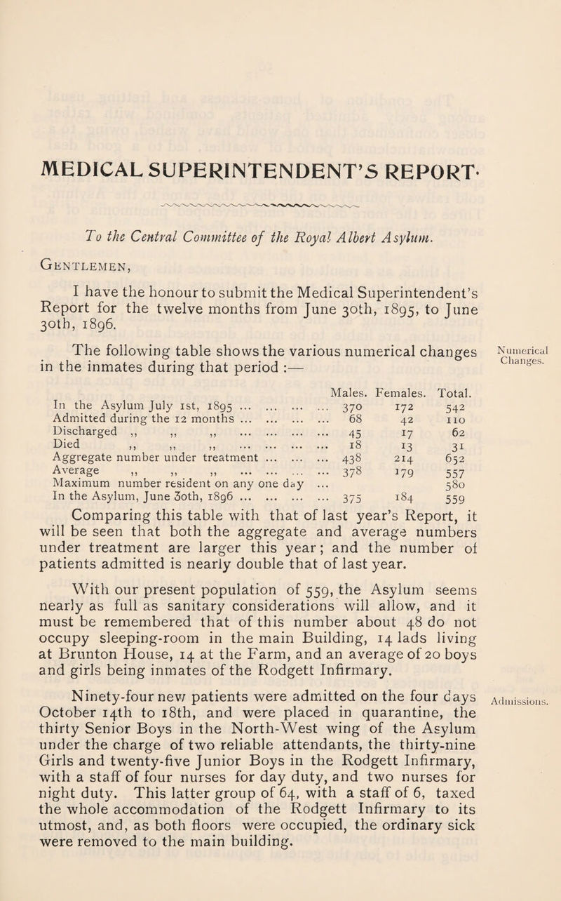 MEDICAL SUPERINTENDENT’S REPORT- To tho Central Committee of the Royal Albert Asylum. Gentlemen, I have the honour to submit the Medical Superintendent’s Report for the twelve months from June 30th, 1895, to June 30th, 1896. The following table shows the various numerical changes in the inmates during that period :— Males. Females. Total. In the Asylum July ist, 1895. ... 370 172 542 Admitted during the 12 months. ... 68 42 no Discharged ,, ,, ,, . 45 17 62 ,, ,, ,, .. 18 13 31 Aggregate number under treatment. ... 438 214 652 Average ,, ,, „ . ... 378 179 557 Maximum number resident on any one day In the Asylum, June 3oth, i8g6. ••• 375 M 00 580 559 Comparing this table with that of last year’s Report, it will be seen that both the aggregate and average numbers under treatment are larger this year; and the number of patients admitted is nearly double that of last year. With our present population of 559, the Asylum seems nearly as full as sanitary considerations will allow, and it must be remembered that of this number about 48 do not occupy sleeping-room in the main Building, 14 lads living at Brunton House, 14 at the Farm, and an average of 20 boys and girls being inmates of the Rodgett Infirmary. Ninety-four nev/ patients were admitted on the four days October 14th to i8th, and were placed in quarantine, the thirty Senior Boys in the North-West wing of the Asylum under the charge of two reliable attendants, the thirty-nine Girls and twenty-five Junior Boys in the Rodgett Infirmary, with a staff of four nurses for day duty, and two nurses for night duty. This latter group of 64, with a staff of 6, taxed the whole accommodation of the Rodgett Infirmary to its utmost, and, as both floors were occupied, the ordinary sick were removed to the main building. Numerical Changes. Admissions.