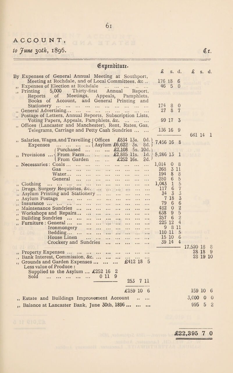 ACCOUNT to June ^oth, 1896. By 3; > 5 »> Expenses of General Annual Meeting at Southport, Meeting at Rochdale, and of Local Committees, &c .. Expenses of Election at Rochdale . Printing 5,000 Thirty-first Annual Report, Reports of Meetings, Appeals, Pamphlets, Books of Account, and General Printing and Stationery . General Advertising. Postage of Letters, Annual Reports, Subscription Lists, Voting Papers, Appeals, Pamphlets, &c. Offices (Lancaster and Manchester), Rent, Rates, Gas, Telegrams, Carriage and Petty Cash Sundries. Provisions Necessaries Salaries, Wages, and Travelling Expenses . (Purchased ... . \ From Farm... , i From Garden Coals. Gas . Water. General . Clothing . Drugs, Surgery Requisites, &c. Asylum Printing and Stationery Asylum Postage . Insurance . Maintenance Sundries . Workshops and Repairs. Building Sundries . Furniture : General. Ironmongery Bedding. House Linen Crockery and Sundries Offices £834 13s. Asylum £6,622 3s. ... £2,108 5s. ... £2,885 11s. ... £252 16s. Od. 8d. lOd.) Id. 2d.) £ s. d. 176 18 6 46 5 0 174 8 0 27 8 7 99 17 3 136 16 9 7,456 16 8 5,246 13 1 1,014 0 8 268 3 11 194 8 8 280 6 5 1,043 1 5 117 6 7 54 3 3 7 18 3 79 6 6 482 0 2 638 9 5 257 6 2 225 12 4 9 8 11 110 11 5 15 10 6 39 14 4 €x. Property Expenses. Bank Interest, Commission, &c. ... Grounds and Garden Expenses ... . Less value of Produce : Supplied to the Asylum ... £252 Sold . 0 16 11 2 9 £412 18 5 253 7 11 £159 10 Estate and Buildings Improvement Account Balance at Lancaster Bank, June 30th, 1896 ... £ s. d. 661 14 1 17,520 18 8 28 18 9 28 19 10 159 10 6 3,000 0 0 995 5 2 • t • • • •