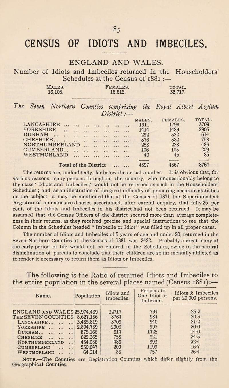 CENSUS OF IDIOTS AND IMBECILES. ENGLAND AND WALES. Number of Idiots and Imbeciles returned in the Householders’ Schedules at the Census of i88i :—> Males. Females. total. 16,105. 16,612. 32,717. The Seven Northern Counties comprising the Royal Albert Asylum District:— MALES. FEMALES. TOTAL. LANCASHIRE . 1911 1798 3709 YORKSHIRE . 1414 1489 2903 DURHAM . 292 322 614 CHESHIRE. 376 382 758 NORTHUMBERLAND . 258 228 486 CUMBERLAND. 106 103 209 WESTMORLAND . 40 45 85 Total of the District . 4397 4367 8764 The returns are, undoubtedly, far below the actual number. It is obvious that, for various reasons, many persons throughout the country, who unquestionably belong to the class “ Idiots and Imbeciles,” would not be returned as such in the Householders’ Schedules ; and, as an illustration of the great difficulty of procuring accurate statistics on the subject, it may be mentioned that at the Census of 1871 the Superintendent Registrar of an extensive district ascertained, after careful enquiry, that fully 25 per cent, of the Idiots and Imbeciles in his district had not been returned. It may be assumed that the Census Officers of the district secured more than average complete¬ ness in their returns, as they received precise and special instructions to see that the Column in the Schedules headed ” Imbecile or Idiot” was filled up in all proper cases. The number of Idiots and Imbeciles of 5 years of age and under 20, returned in the Seven Northern Counties at the Census of 1881 was 2422. Probably a great many at the early period of life would not be entered in the Schedules, owing to the natural disinclination of parents to conclude that their children are so far mentally afflicted as to render it necessary to return them as Idiots or Imbeciles. The following is the Ratio of returned Idiots and Imbeciles to the entire population in the several places named (Census i88i):— Name. Population Idiots and Imbeciles. Persons to One Idiot or Imbecile. Idiots & Imbeciles per 20,000 persons. ENGLAND and WALES 25,974,439 32717 794 25-2 The seven COUNTIES 8,627,156 8764 984 20-3 Lancashire. 3,485,819 3709 940 21-2 Yorkshire . 2,894,759 2903 997 200 Durham. 875,166 614 1425 14-0 Cheshire . 622,365 758 821 24-3 Northumberland ... 434,086 486 893 22-4 Cumberland . 250,647 209 1199 16-7 Westmorland . 64,314 85 757 26-4 Note.—The Counties are Registration Counties which differ slightly from the Geographical Counties.
