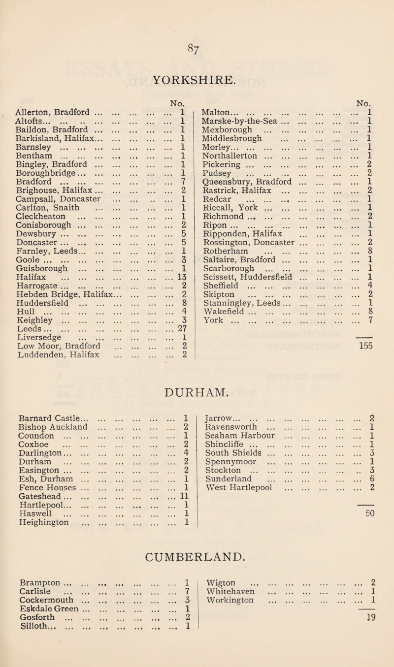 YORKSHIRE. No. Allerton, Bradford. ... 1 Malton. Altofts. ... 1 Marske-by-the-Sea ... Baildon, Bradford. ... 1 Mexborough . Barkisland, Halifax. ... 1 Middlesbrough Barnsley . ... 1 Morley. Bentham . ... 1 Northallerton . Bingley, Bradford . ... 1 Pickering. Boroughbridge. ... 1 Pudsey . Bradford . ... 7 Queensbury, Bradford Brighouse, Halifax. ... 2 Rastrick, Halifax Campsall, Doncaster . ... 1 Redcar . Carlton, Snaith . ... 1 Riccall, York . Cleckheaton . ... 1 Richmond. Conisborough. ... 2 Ripon . Dewsbury. ... 5 Ripponden, Halifax Doncaster. ... 5 Rossington, Doncaster Farnley, Leeds. ... 1 Rotherham . Goole ... ... 3 Saltaire, Bradford ... Guisborough . ... 1 Scarborough . Halifax . ... 13 Scissett, Huddersfield Harrogate. ... 2 Sheffield . Hebden Bridge, Halifax. ... 2 Skipton . Huddersfield . ... 8 Stanningley, Leeds ... Hull . ... 4 Wakefield. Keighley . . ... 3 York . Leeds . ... 27 Liversedge . ... 1 Low Moor, Bradford . . ... 2 Luddenden, Halifax . . ... 2 DURHAM. Barnard Castle... Bishop Auckland Coundon . Coxhoe . Darlington. Durham . Easington. Esh, Durham ... Fence Houses ... Gateshead. Hartlepool. Has well . Heighington J arrow. Ravensworth ... Seaham Harbour Shincliffe . South Shields ... Spennymoor Stockton . Sunderland West Hartlepool CUMBERLAND. Brampton. . 1 Wigton Carlisle . . 7 Whitehaven Cockermouth . . 3 Workington Eskdale Green. . 1 Gosforth . .. .. 2 Silloth.. ••• ••• *?* ^
